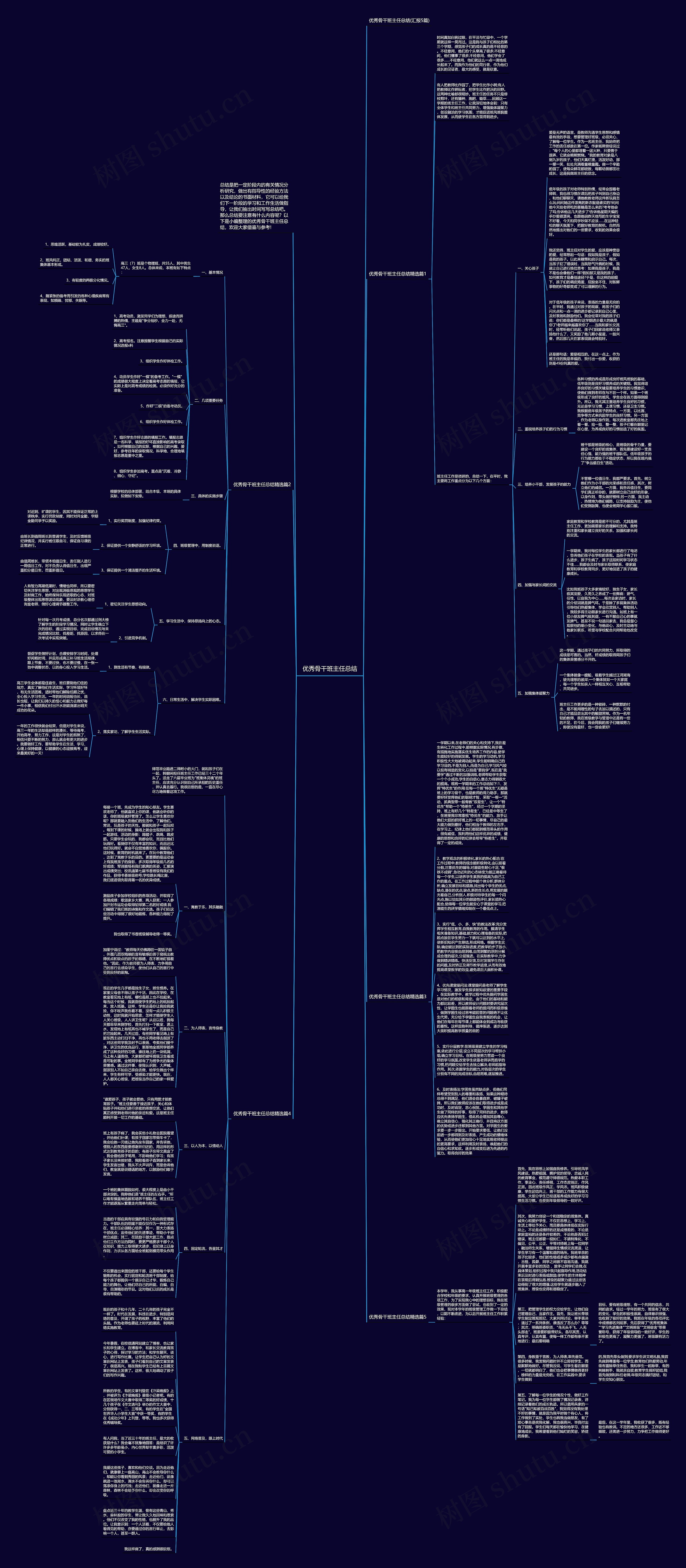 优秀骨干班主任总结思维导图