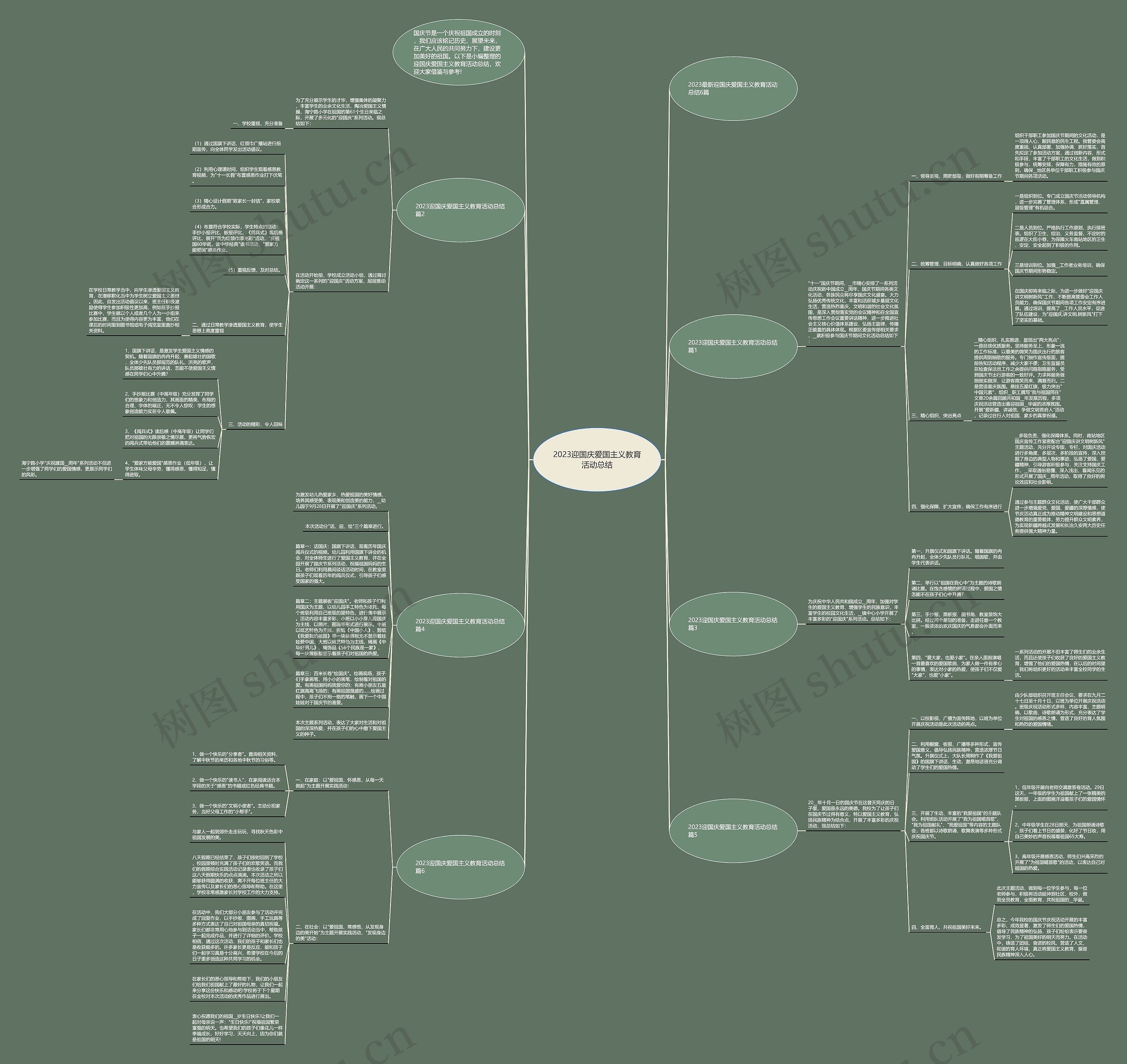 2023迎国庆爱国主义教育活动总结思维导图