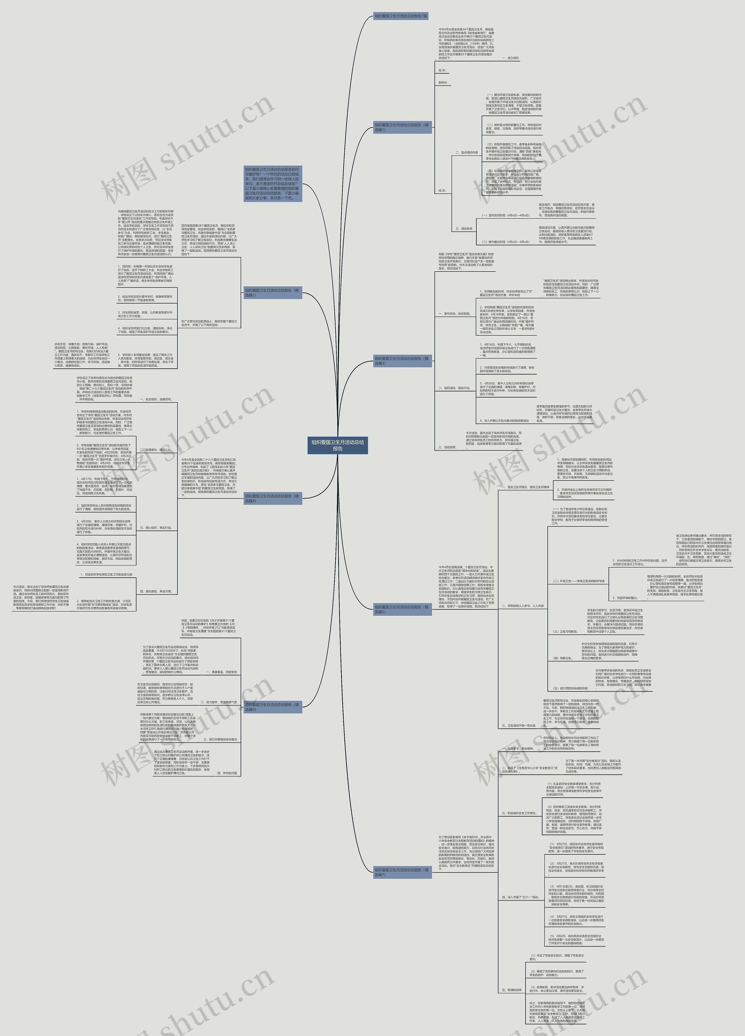 组织爱国卫生月活动总结报告思维导图高清图 组织爱国卫生月活动总结报告思维导图