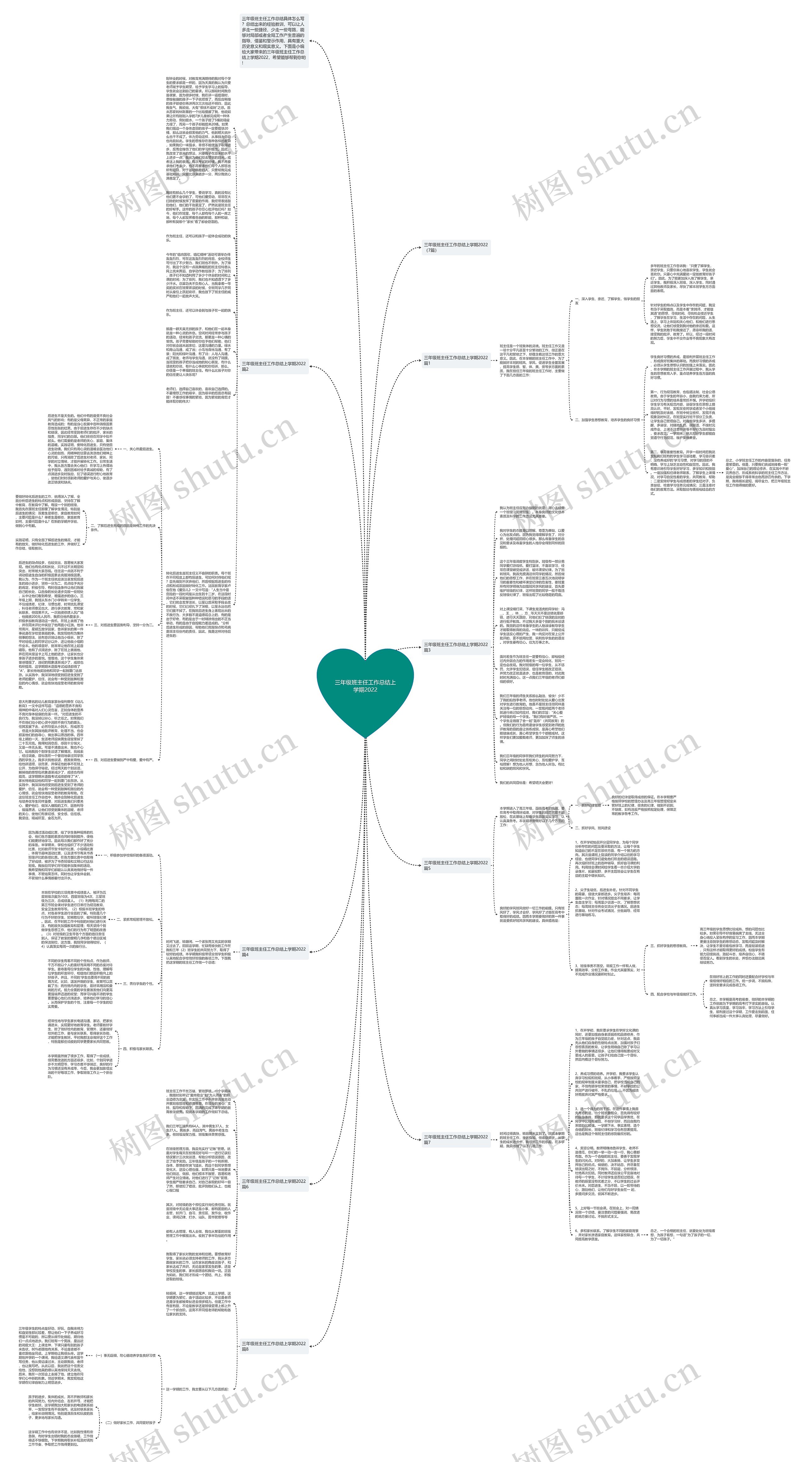 三年级班主任工作总结上学期2022思维导图
