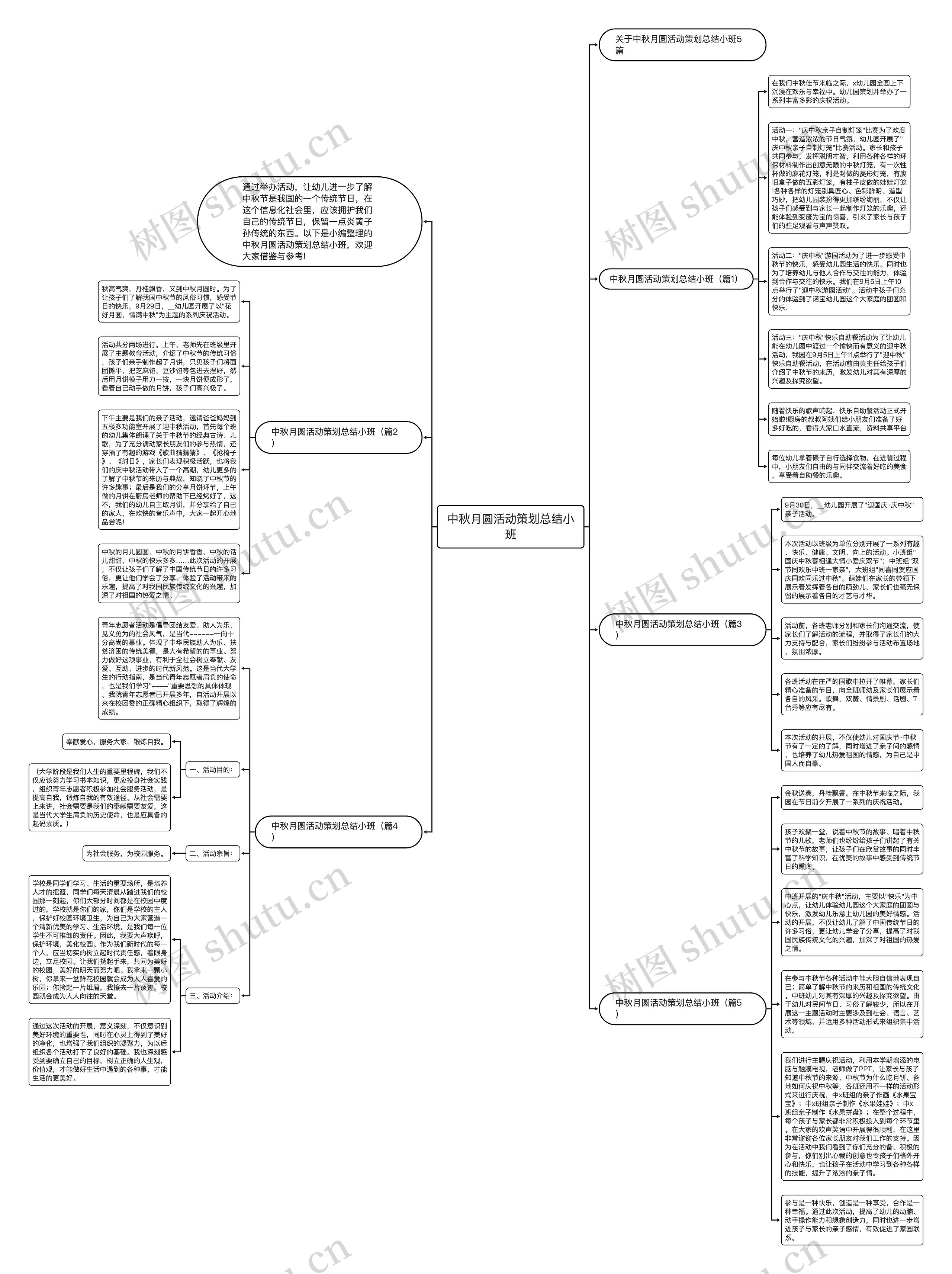 中秋月圆活动策划总结小班思维导图