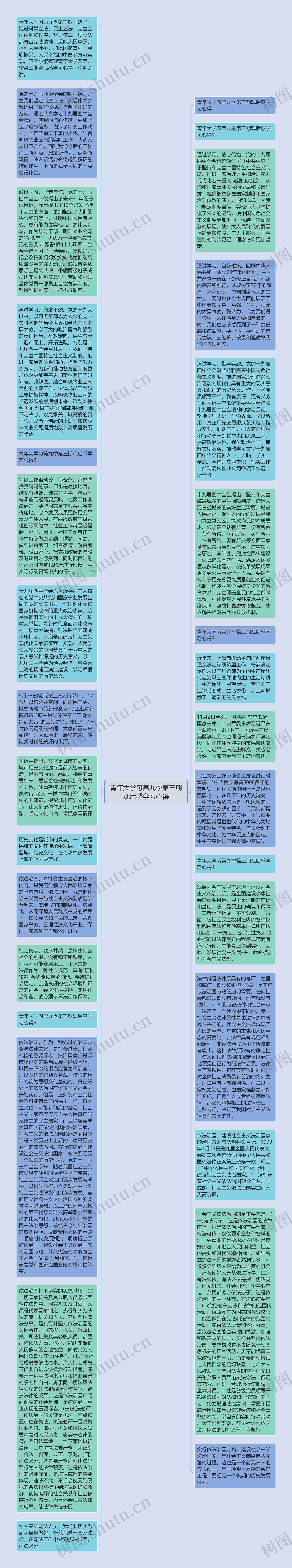 青年大学习第九季第三期观后感学习心得思维导图