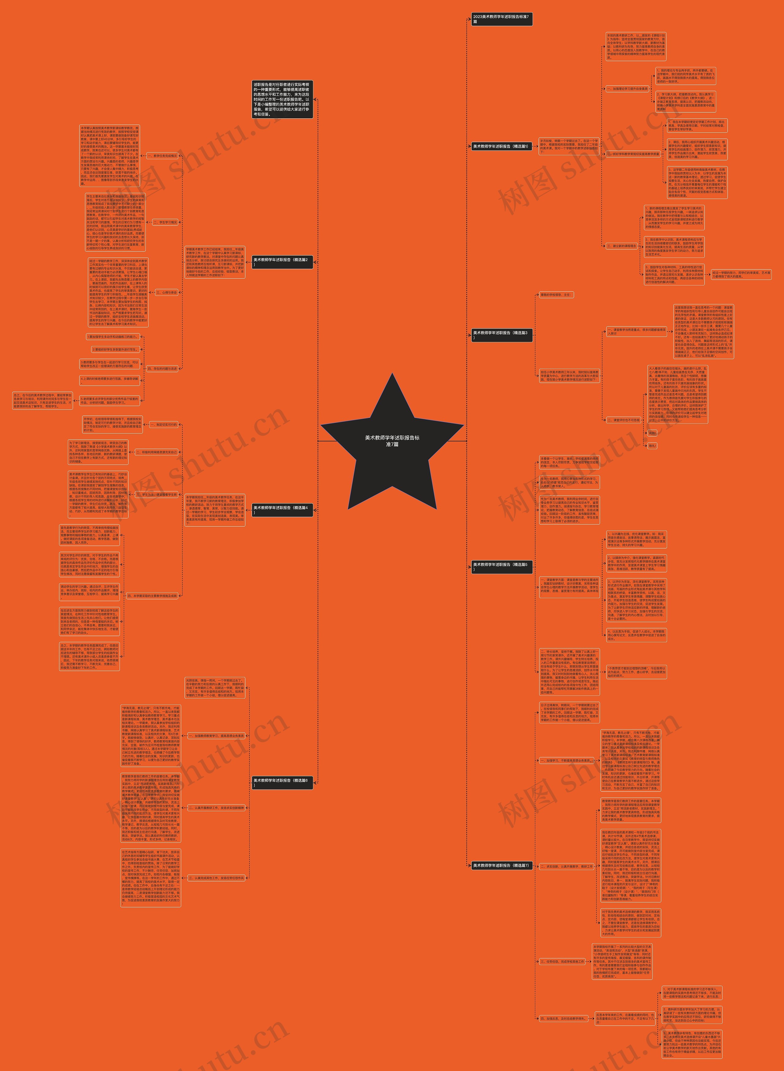 美术教师学年述职报告标准7篇思维导图