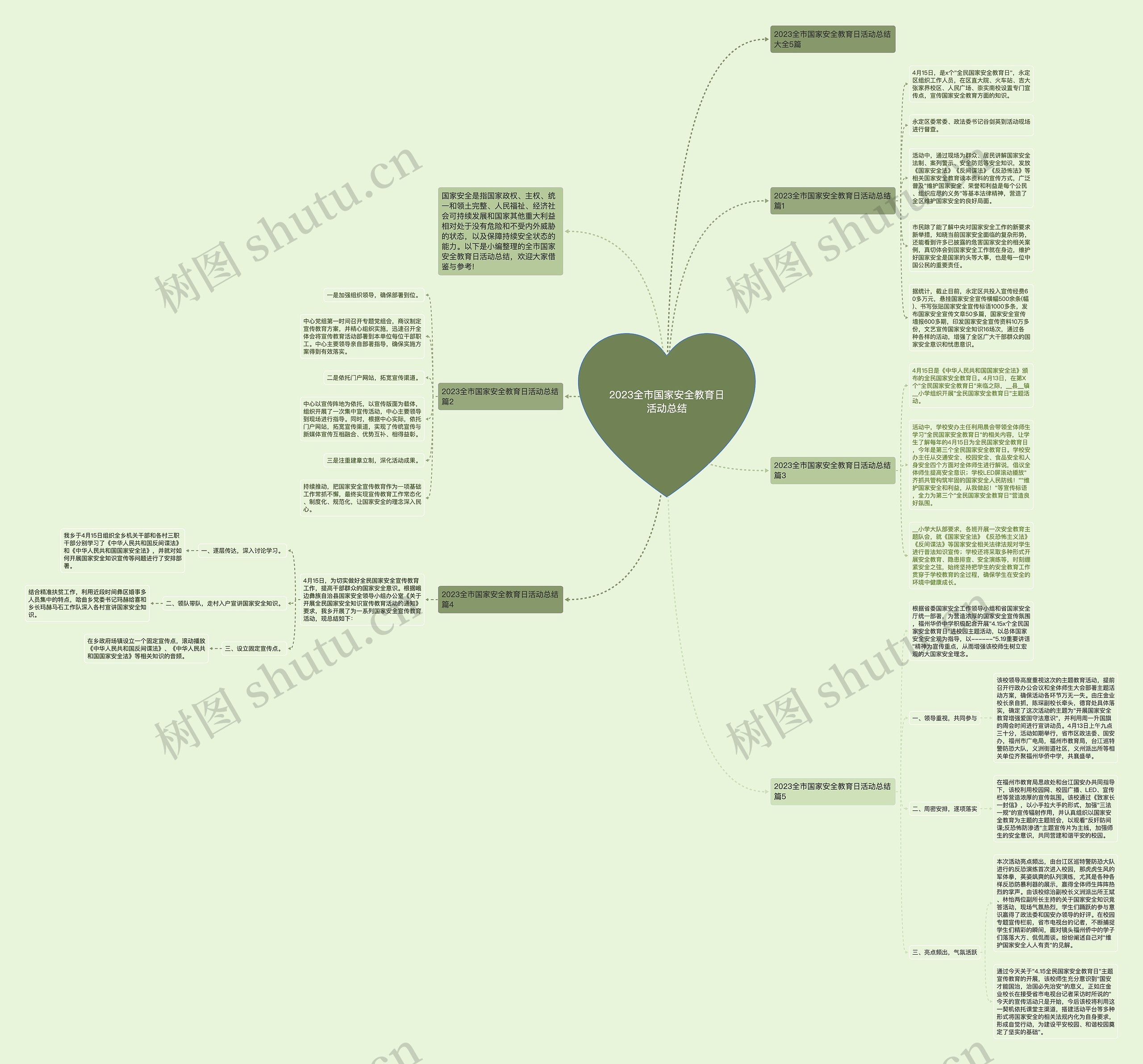 2023全市国家安全教育日活动总结思维导图