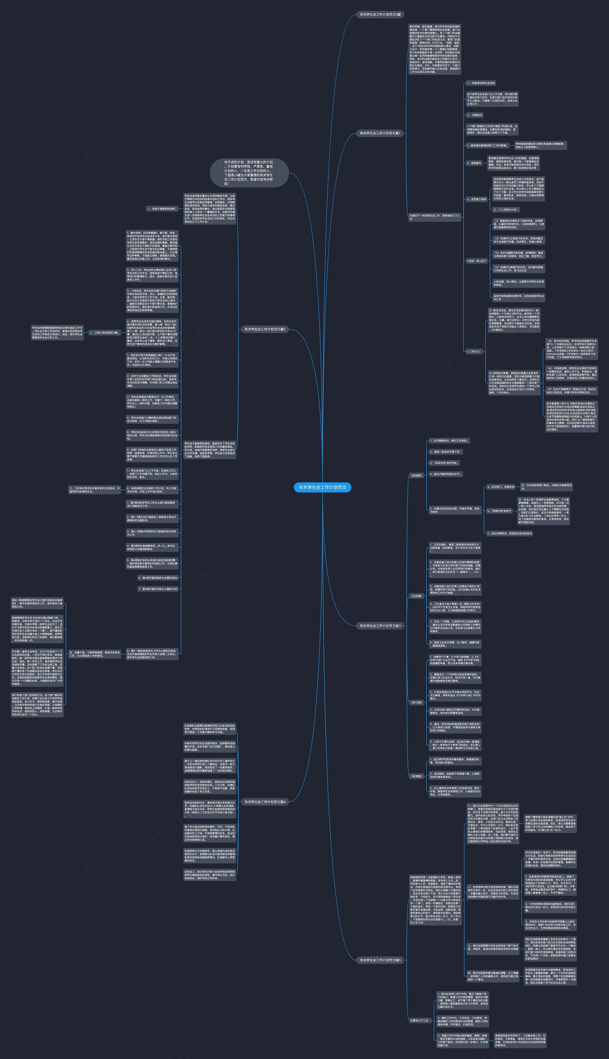 有关学生会工作计划范文思维导图