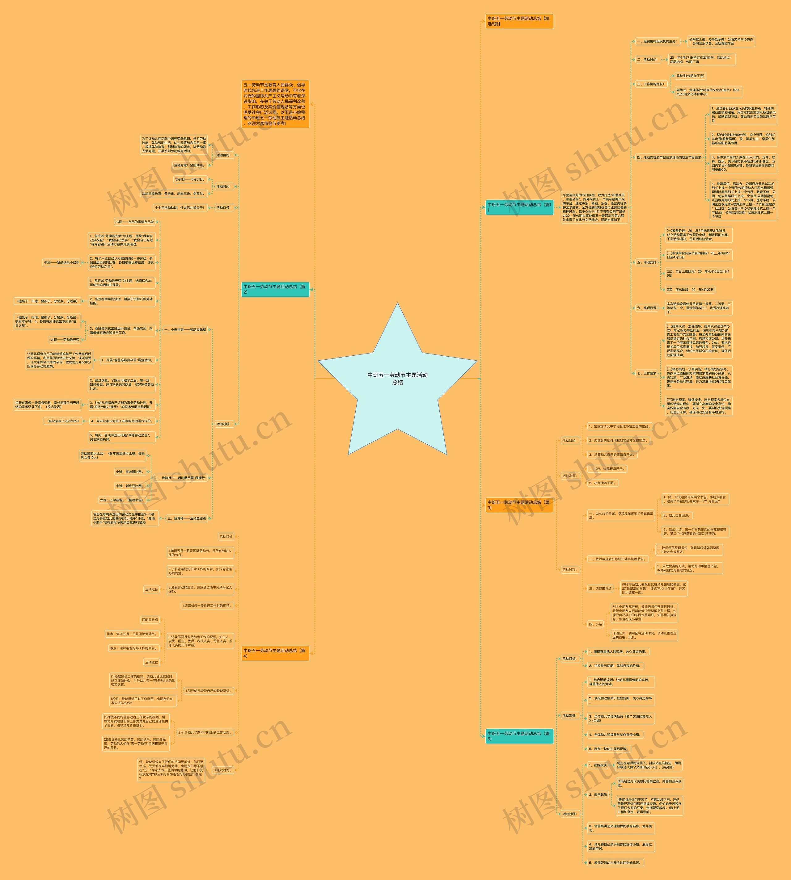 中班五一劳动节主题活动总结思维导图