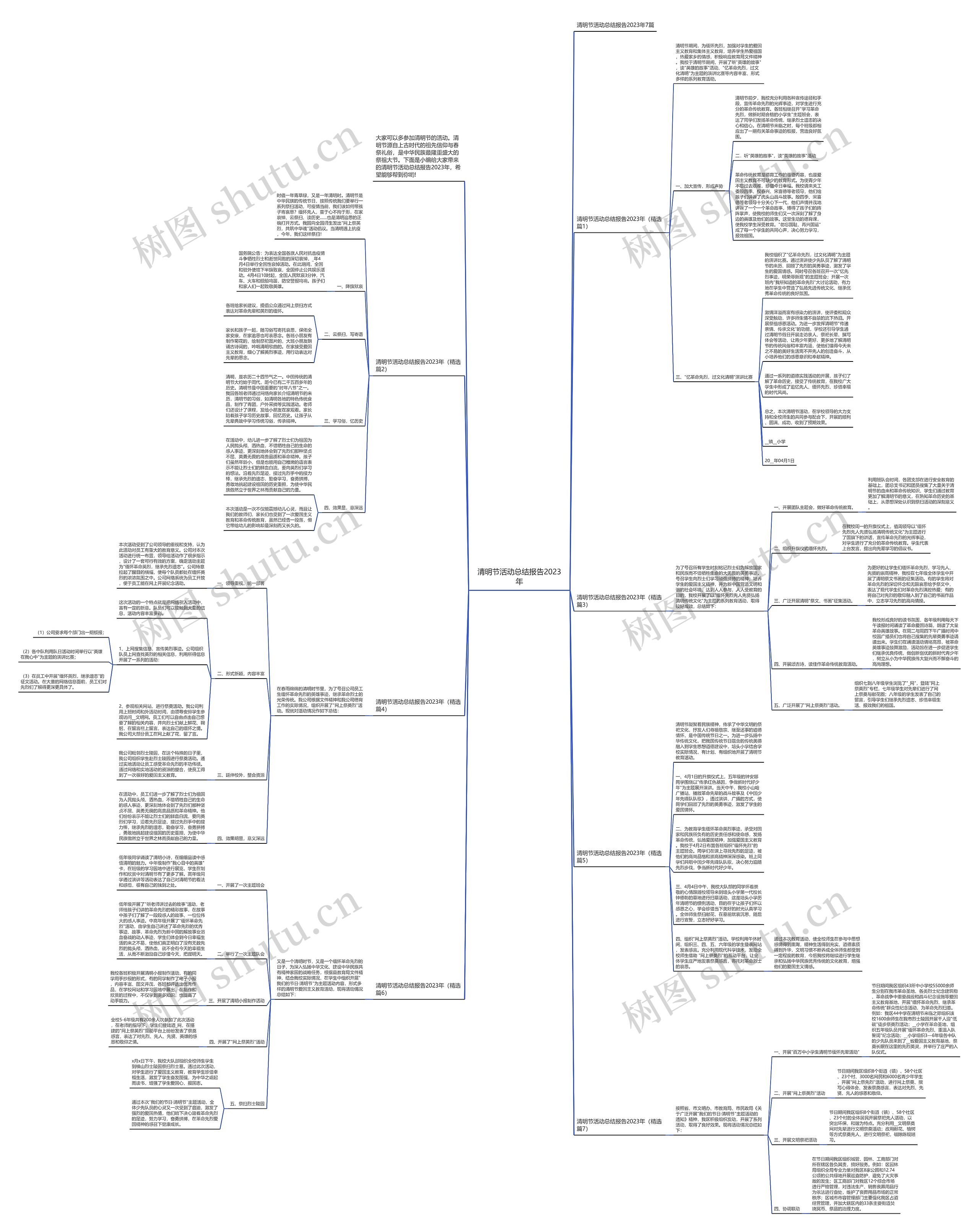 清明节活动总结报告2023年思维导图