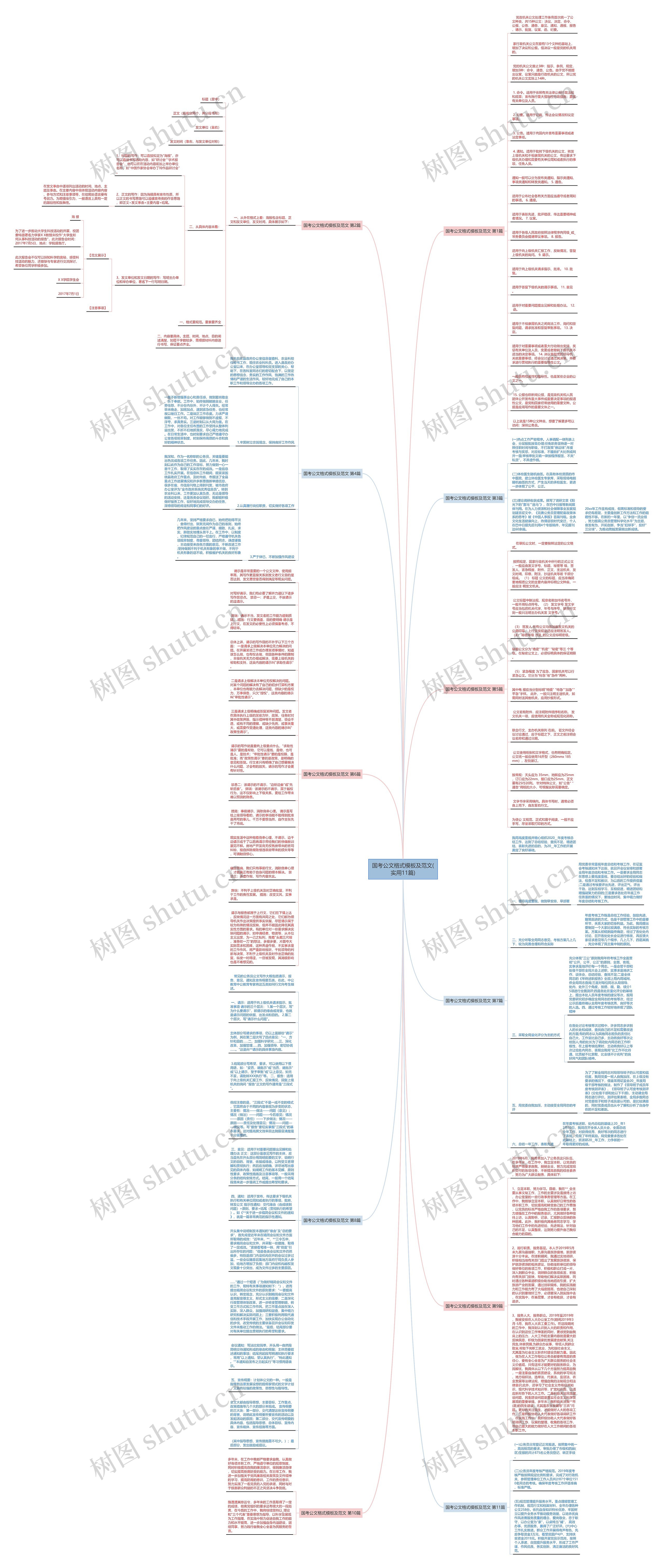 国考公文格式及范文(实用11篇)思维导图