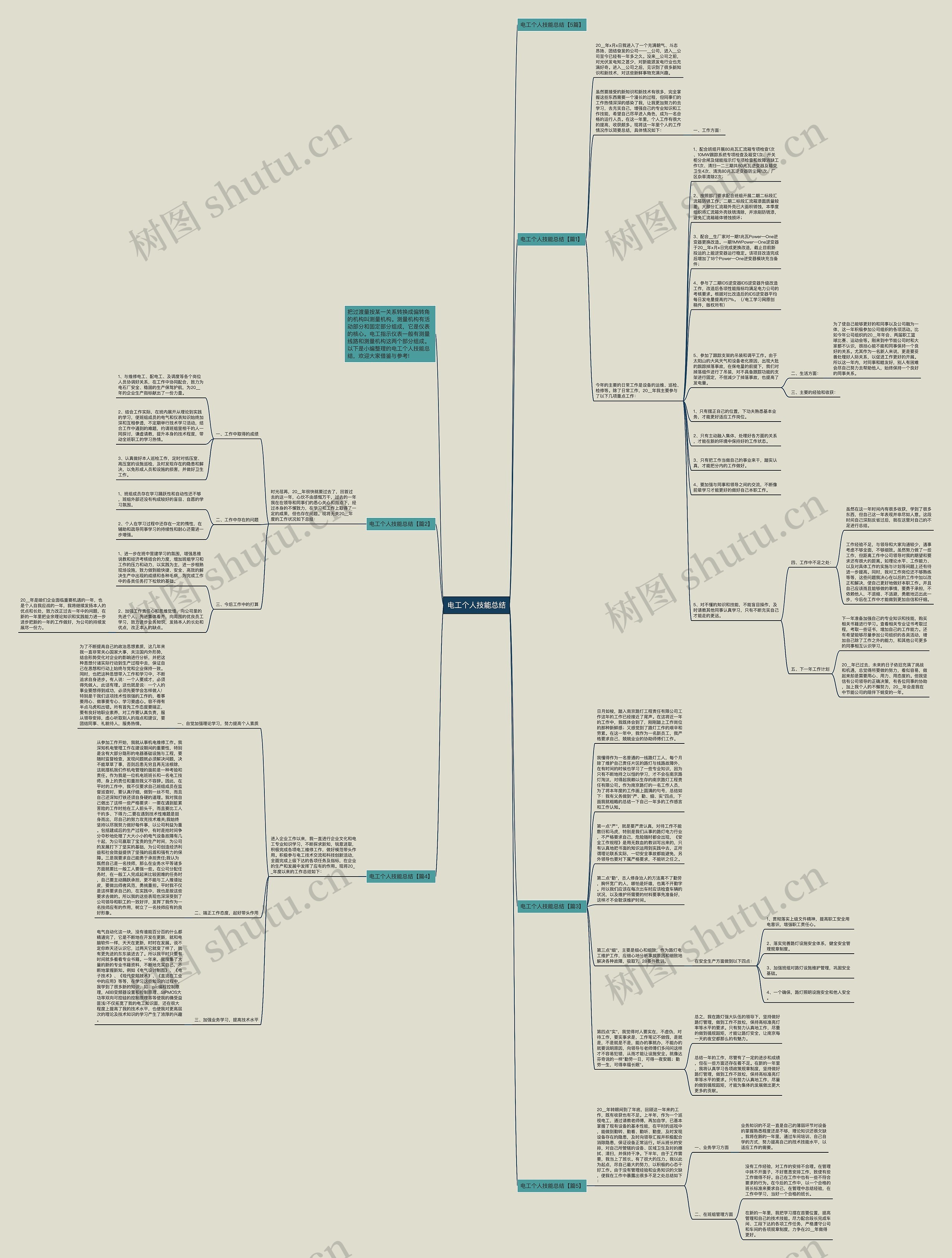 电工个人技能总结思维导图