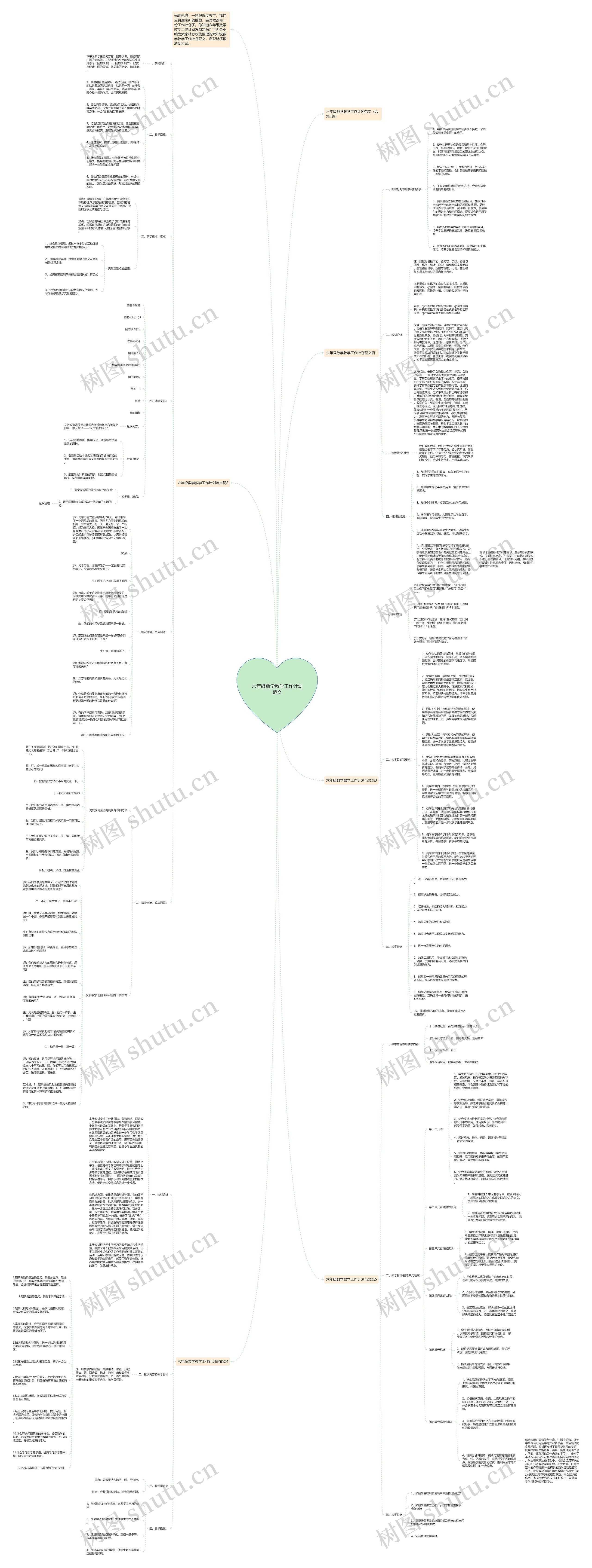 六年级数学教学工作计划范文思维导图