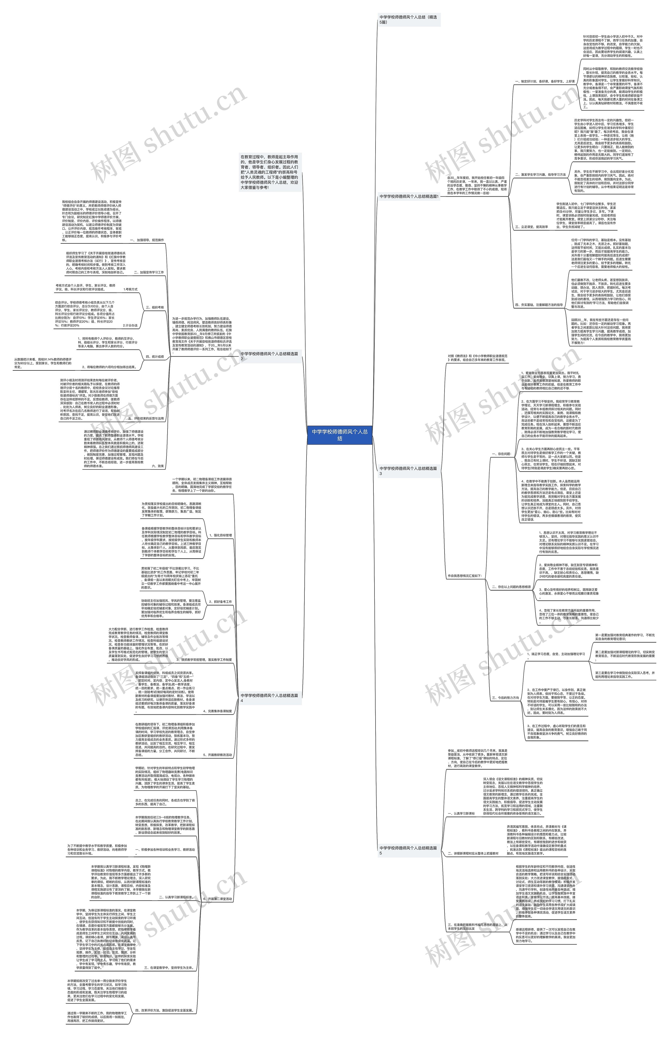 中学学校师德师风个人总结思维导图
