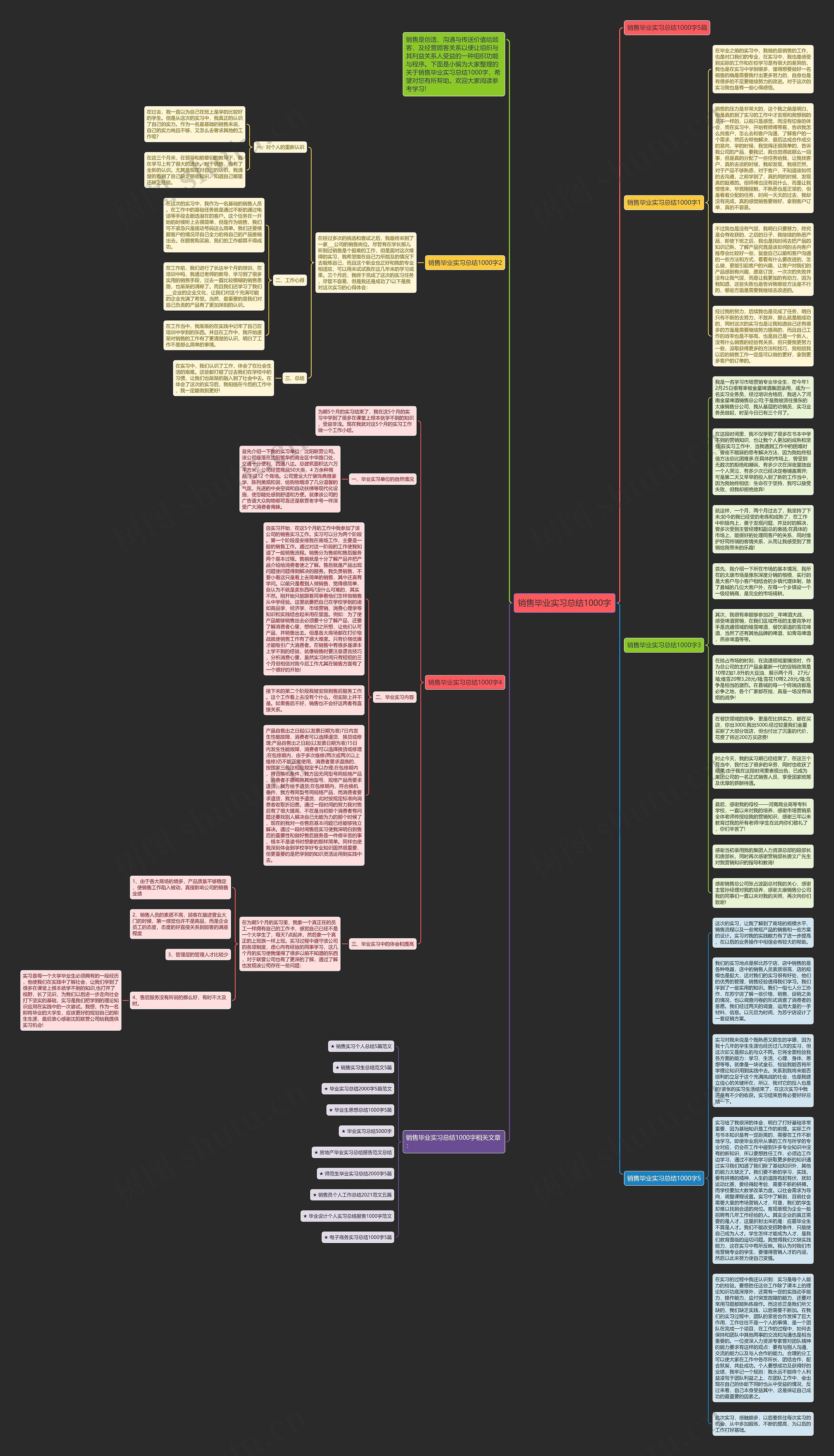销售毕业实习总结1000字思维导图