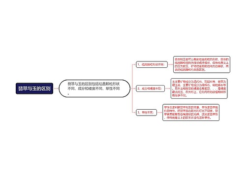 翡翠与玉的区别