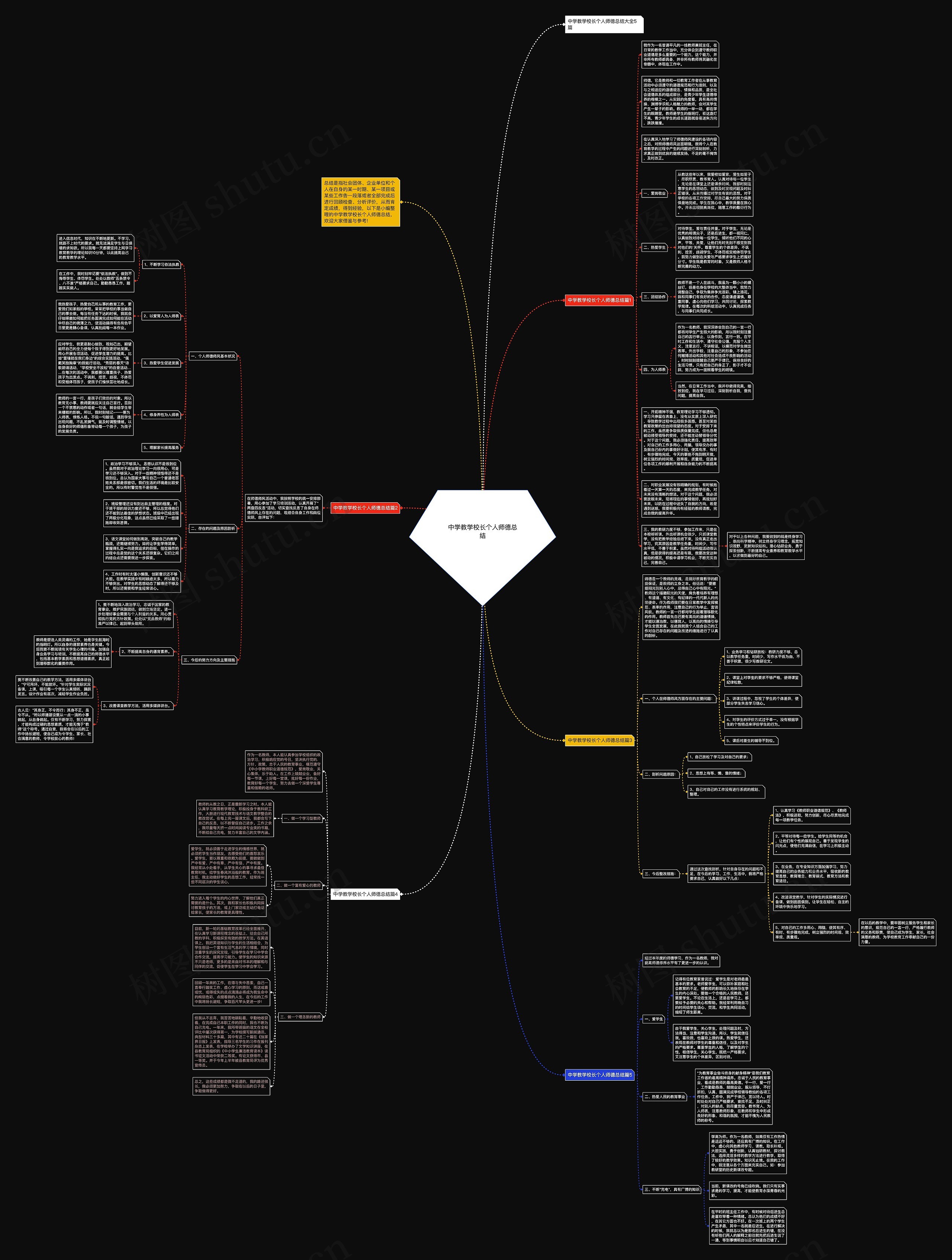 中学教学校长个人师德总结思维导图