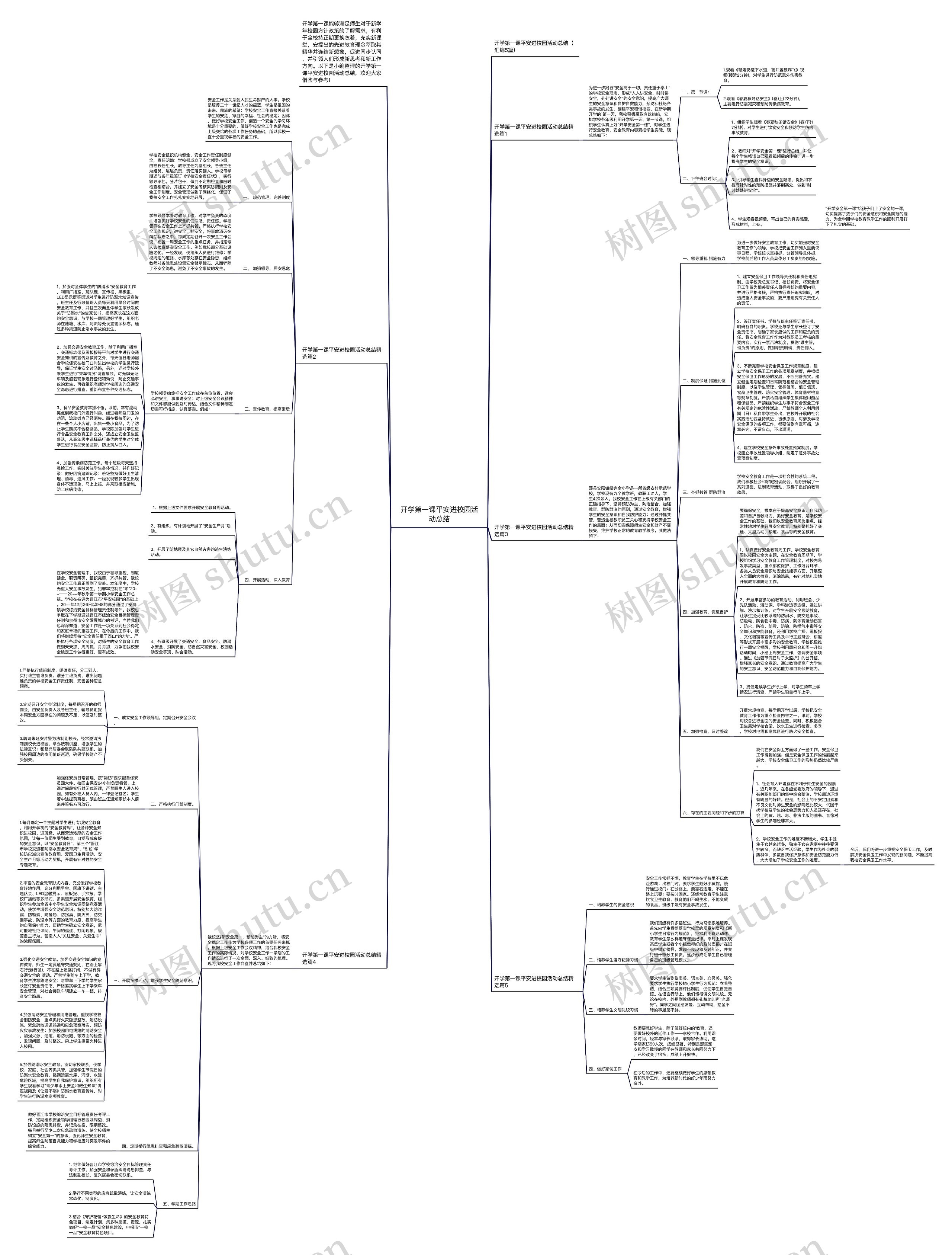 开学第一课平安进校园活动总结思维导图