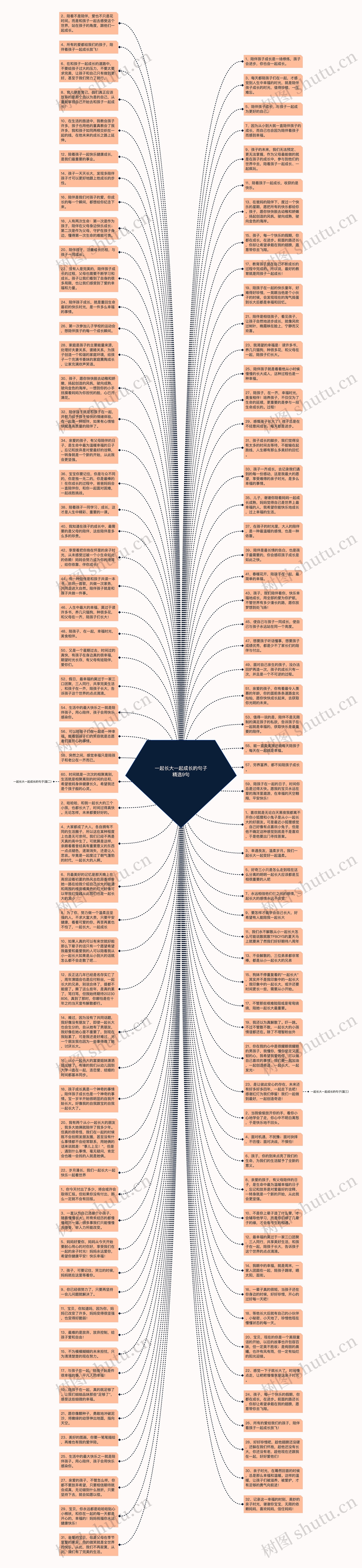 一起长大一起成长的句子精选9句思维导图高清图 一起长大一起成长的句子精选9句思维导图