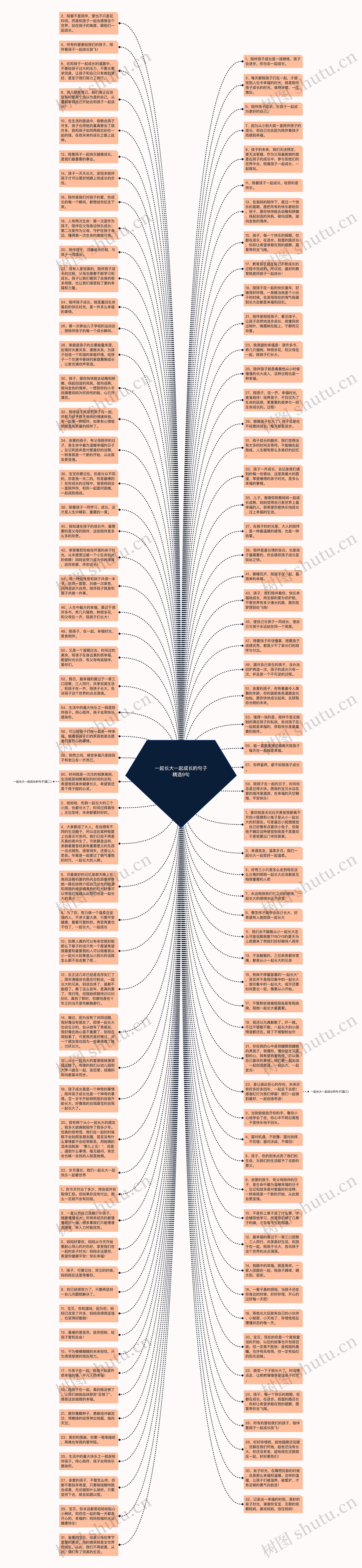 一起长大一起成长的句子精选9句思维导图