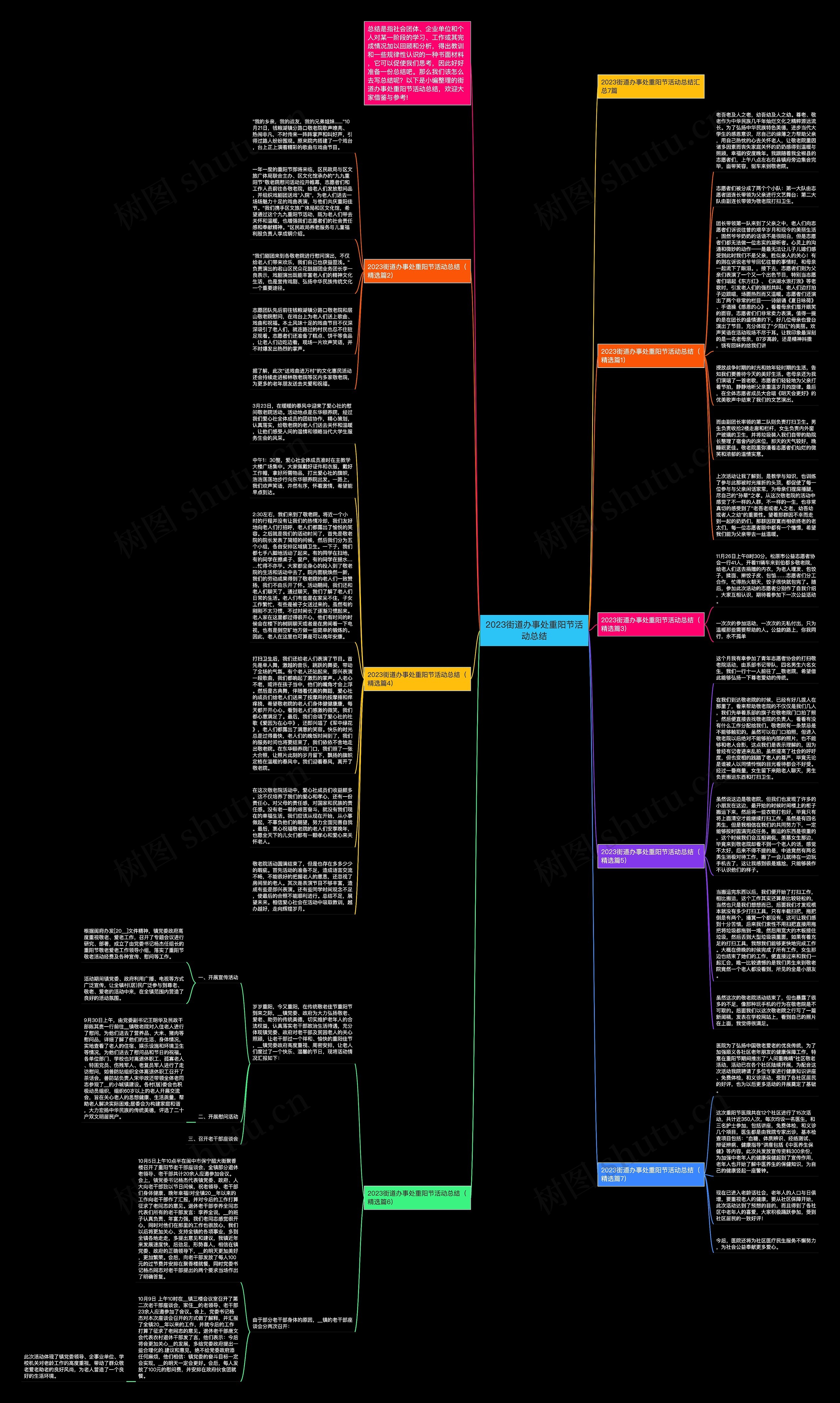 2023街道办事处重阳节活动总结思维导图