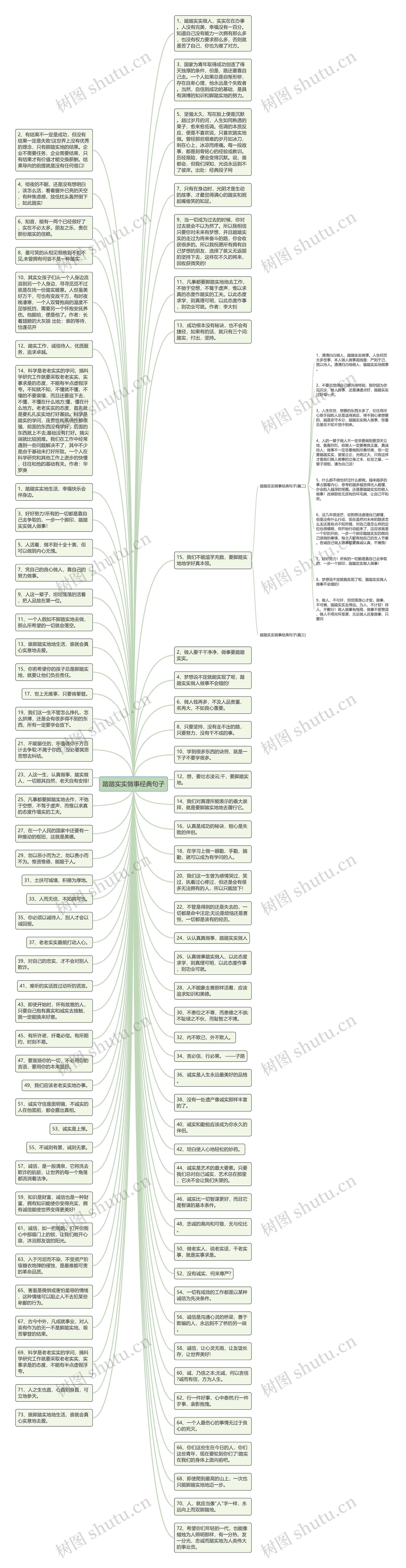 踏踏实实做事经典句子思维导图