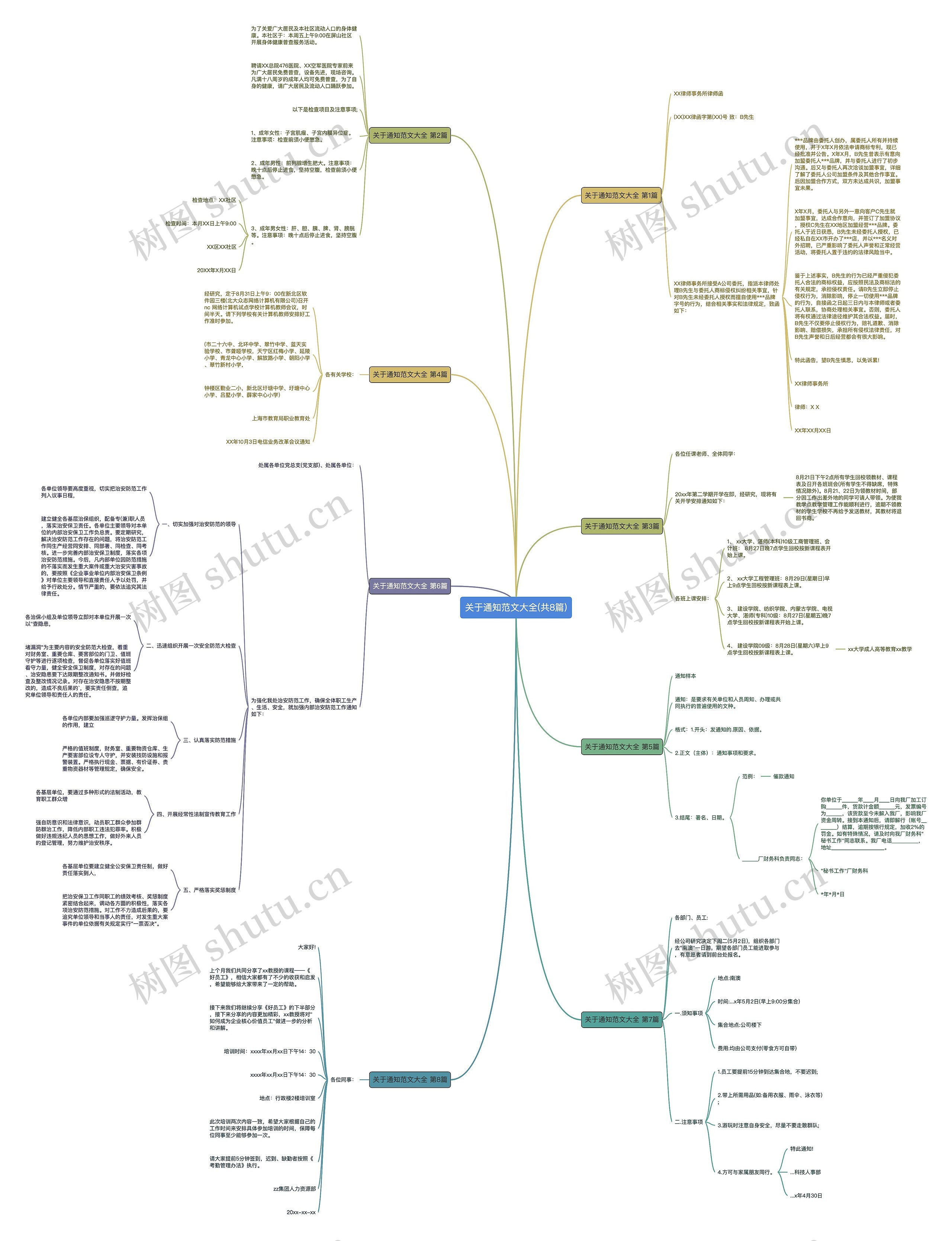 关于通知范文大全(共8篇)思维导图
