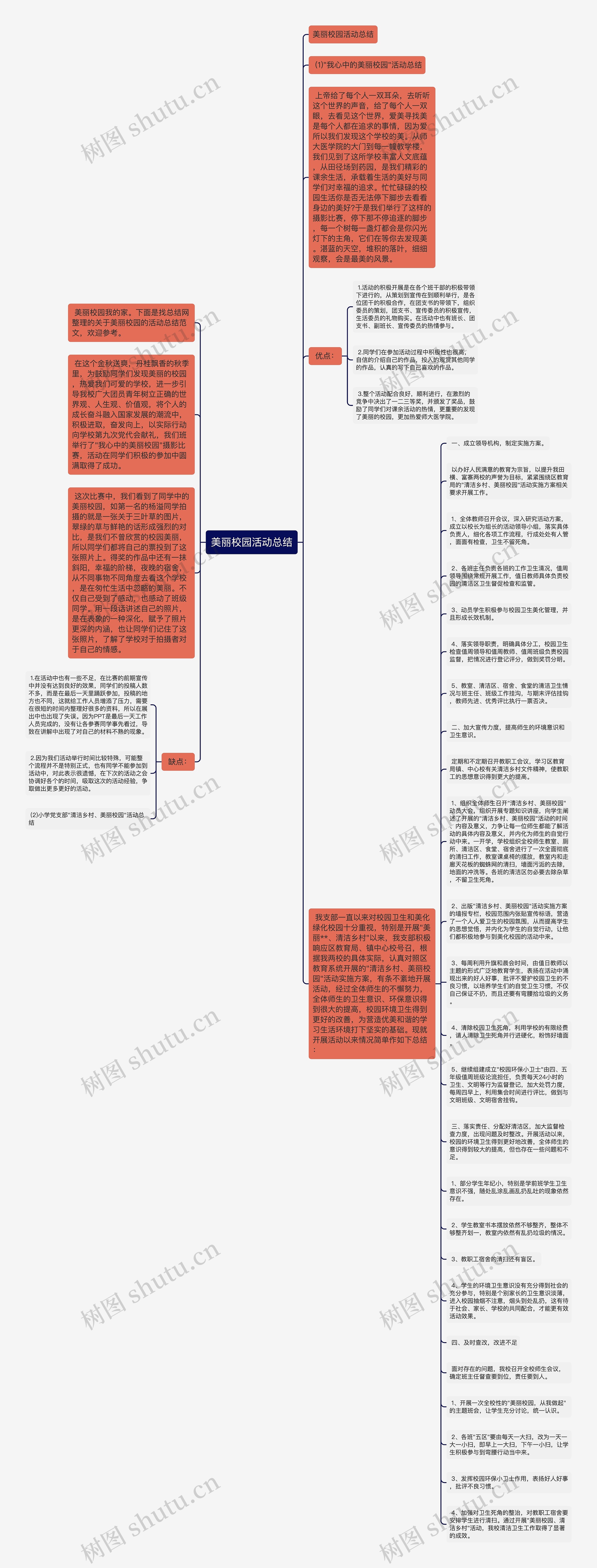 美丽校园活动总结