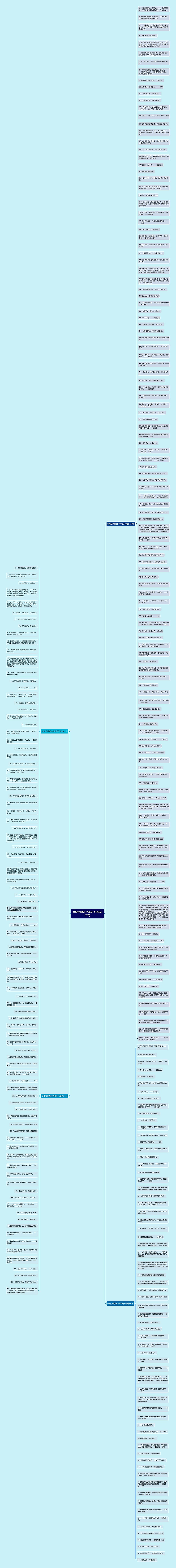 争做文明好少年句子精选287句思维导图