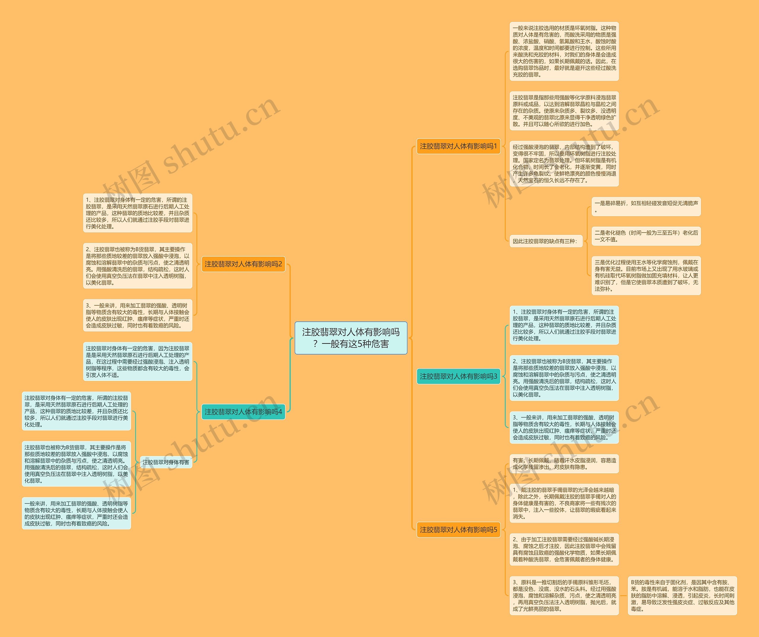注胶翡翠对人体有影响吗？一般有这5种危害思维导图