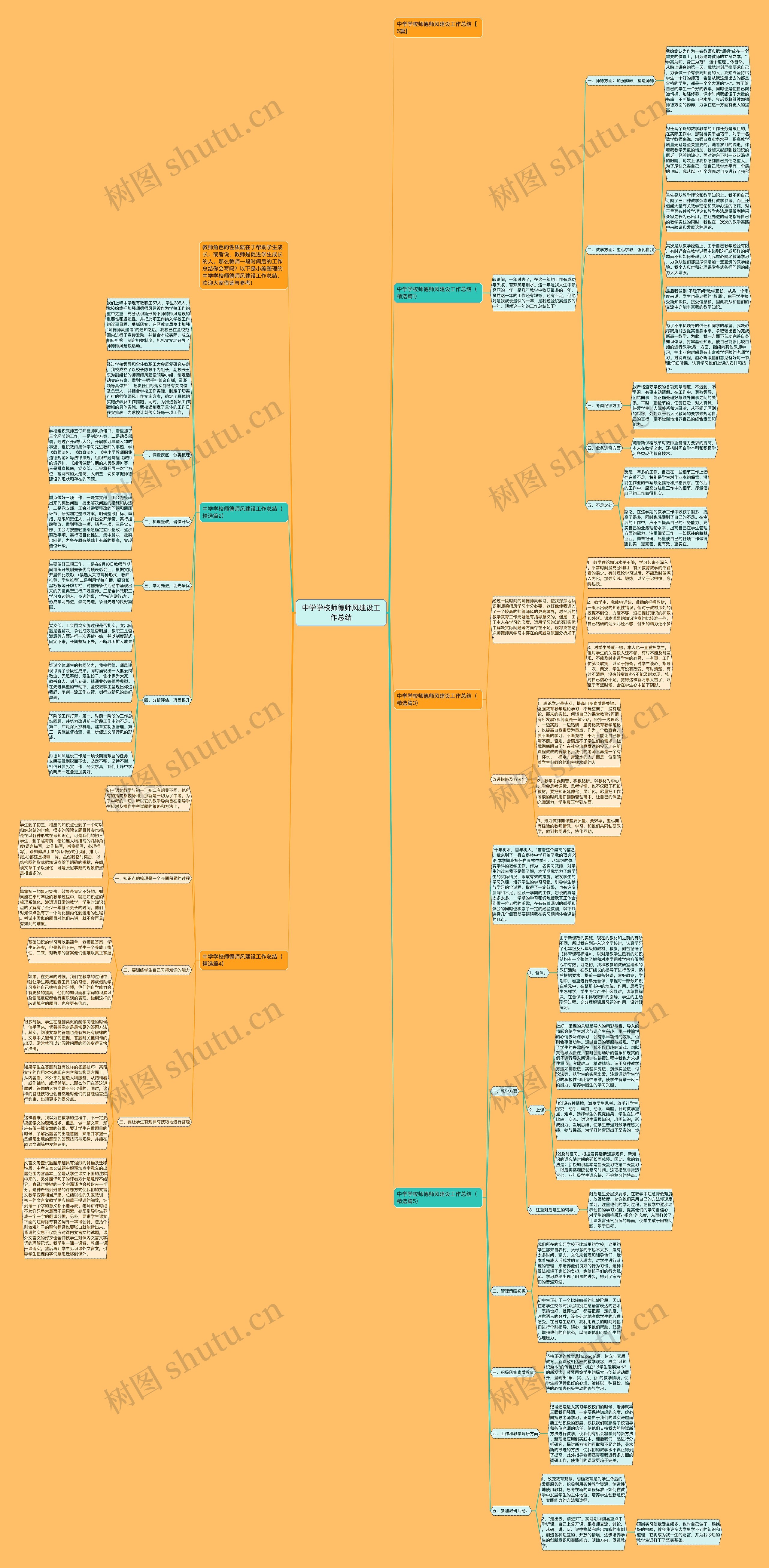 中学学校师德师风建设工作总结思维导图