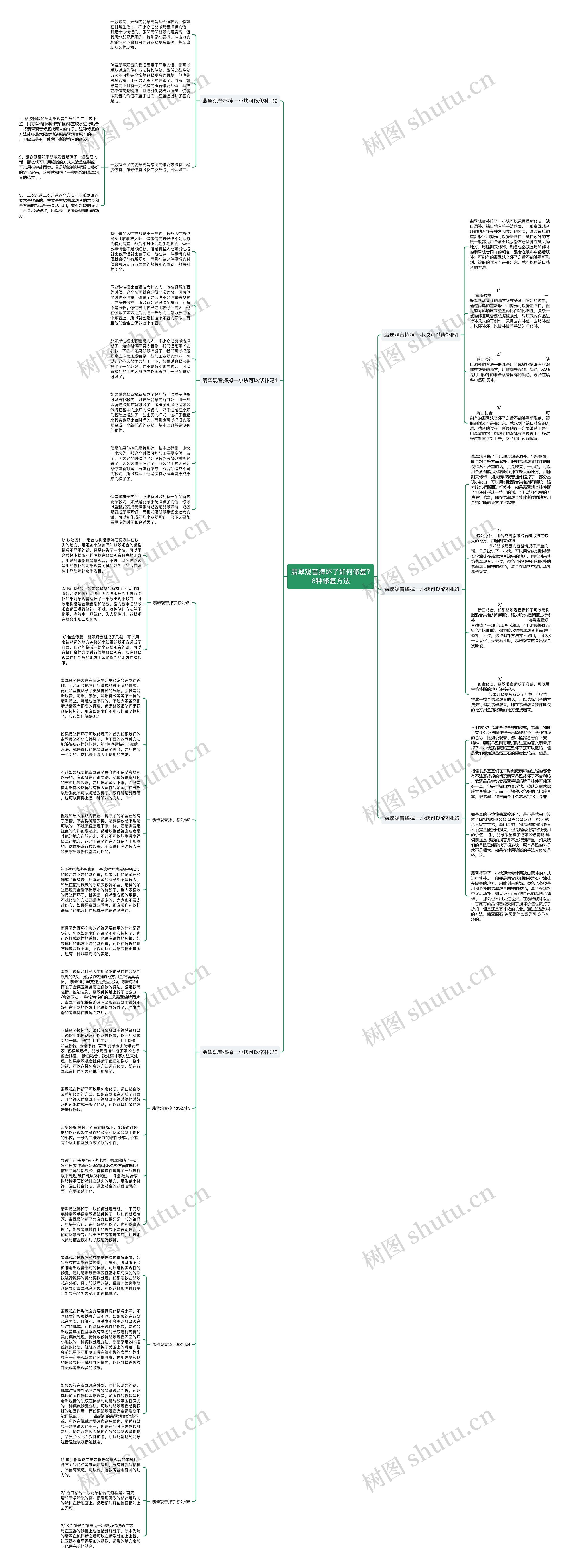 翡翠观音摔坏了如何修复?6种修复方法思维导图