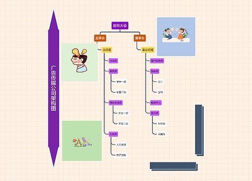 广告传媒公司架构图