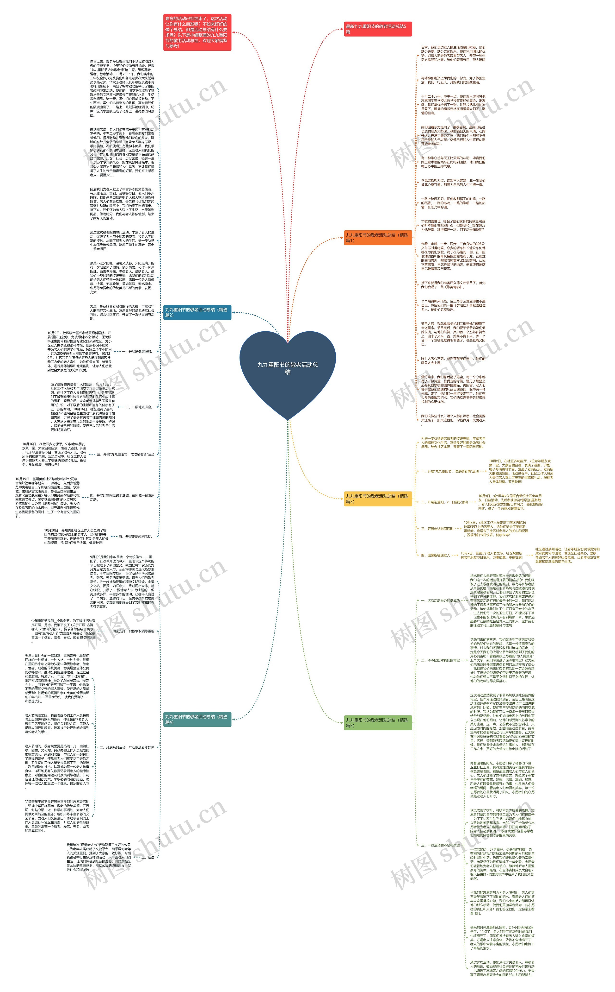 九九重阳节的敬老活动总结思维导图