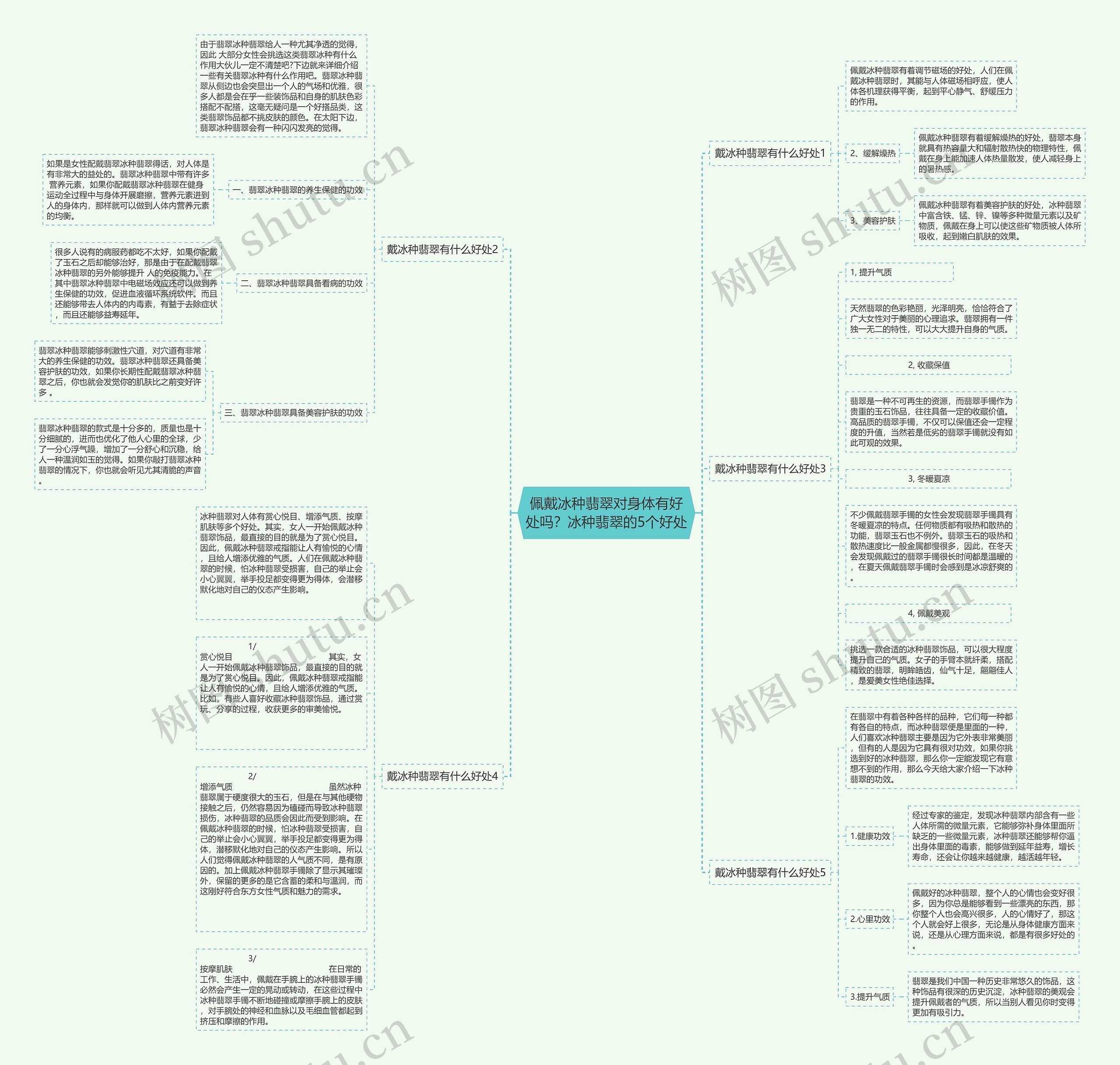 佩戴冰种翡翠对身体有好处吗？冰种翡翠的5个好处思维导图