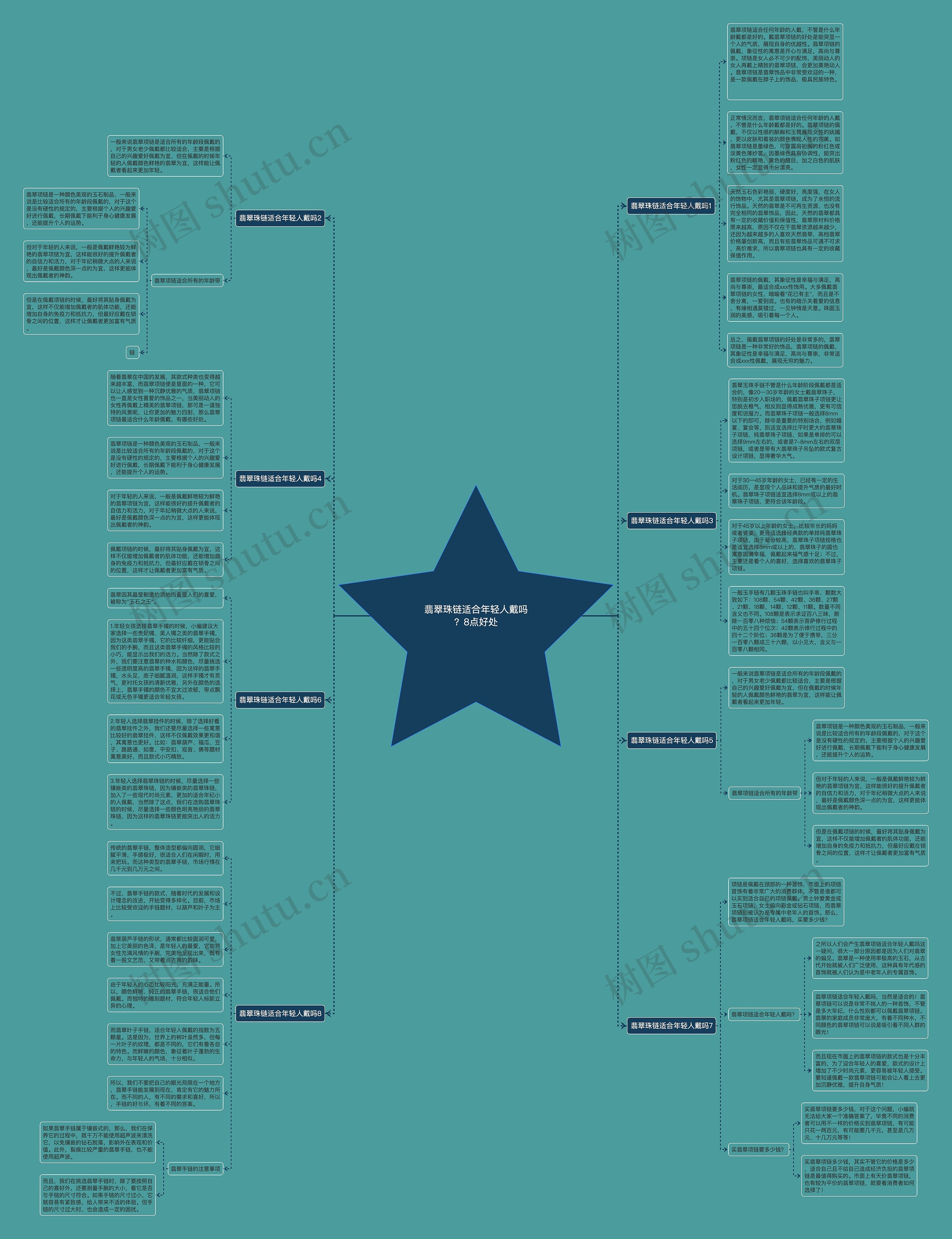 翡翠珠链适合年轻人戴吗?8点好处思维导图高清图 翡翠珠链适合年轻人戴吗?8点好处思维导图