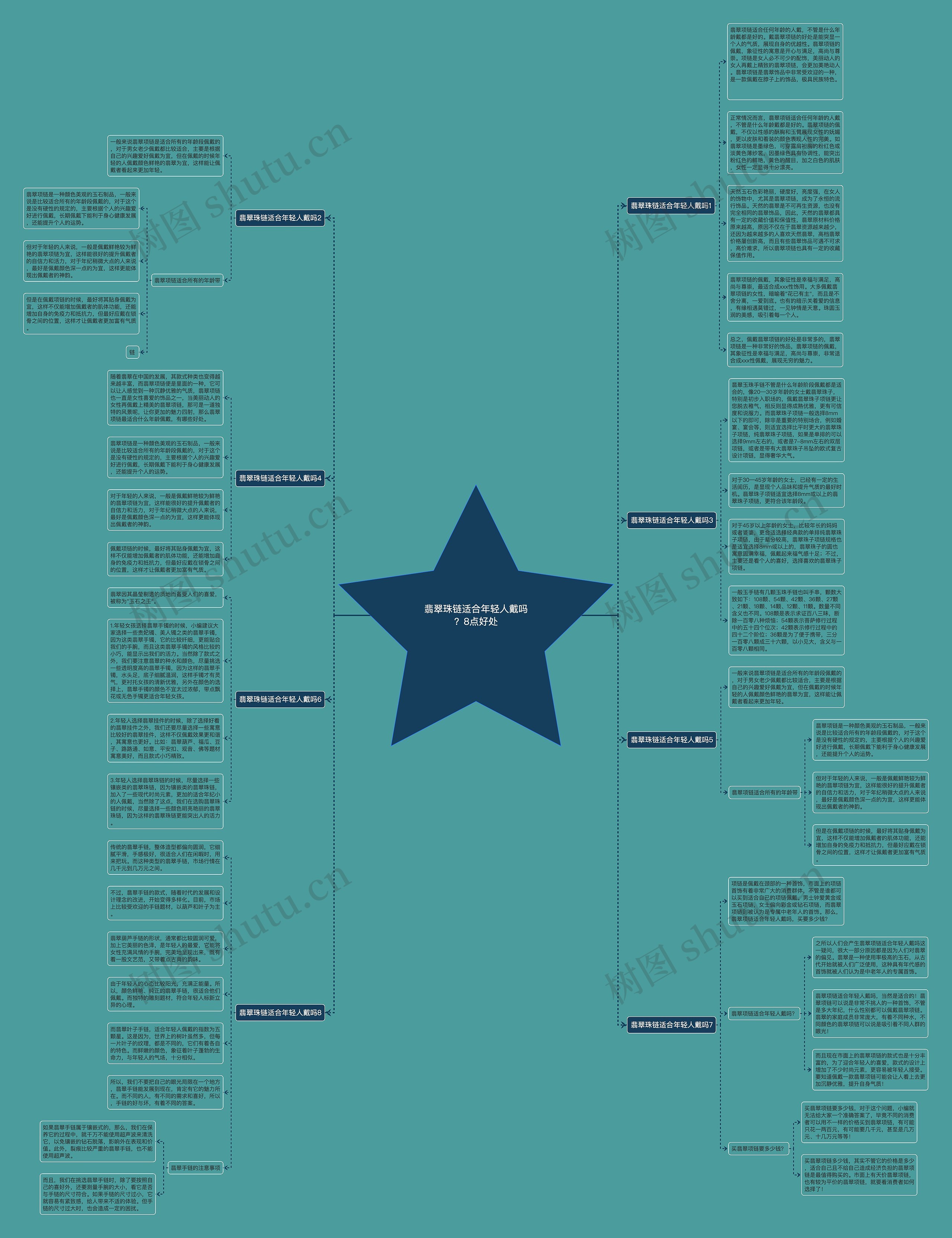 翡翠珠链适合年轻人戴吗？8点好处思维导图