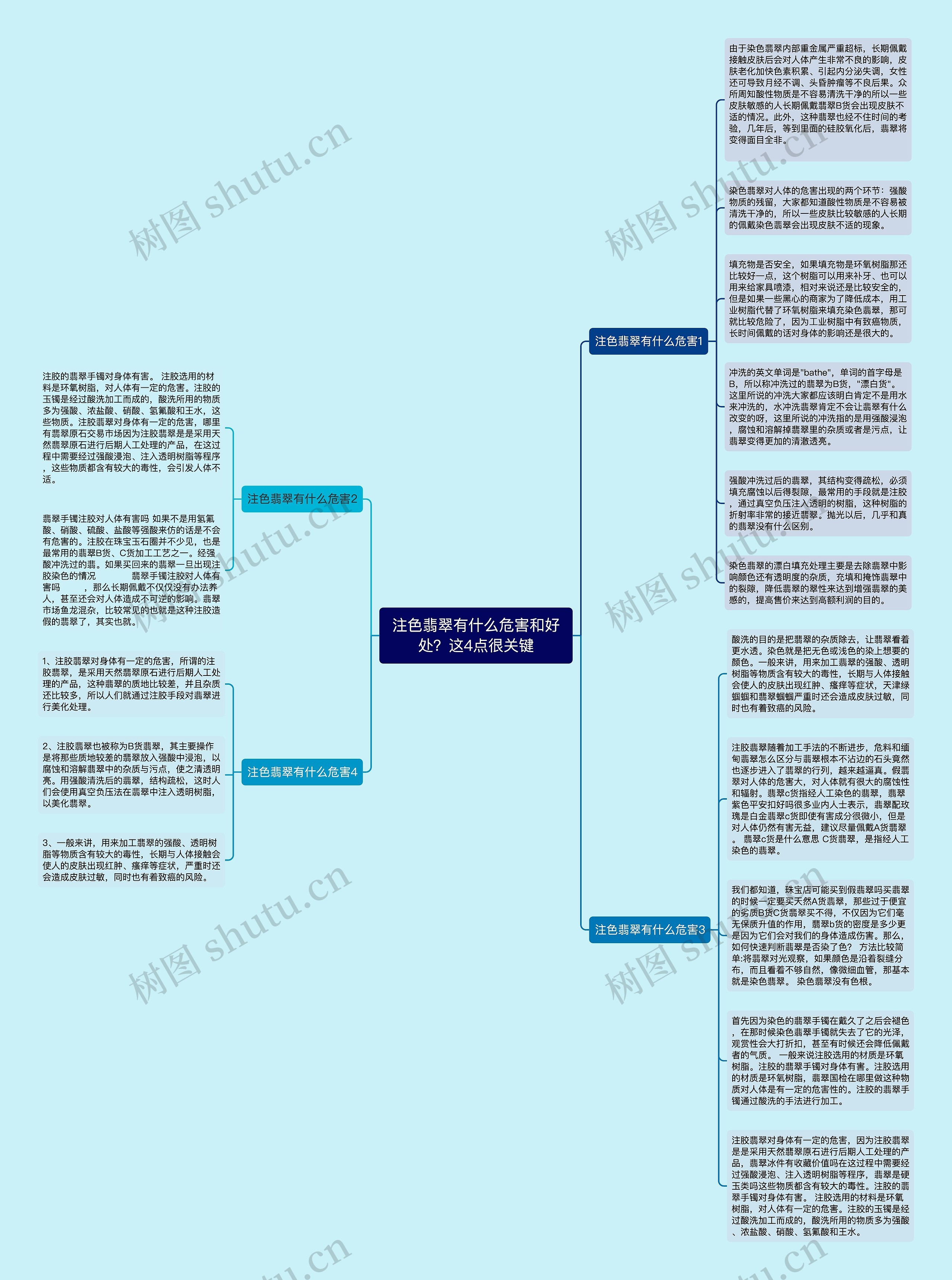 注色翡翠有什么危害和好处？这4点很关键思维导图