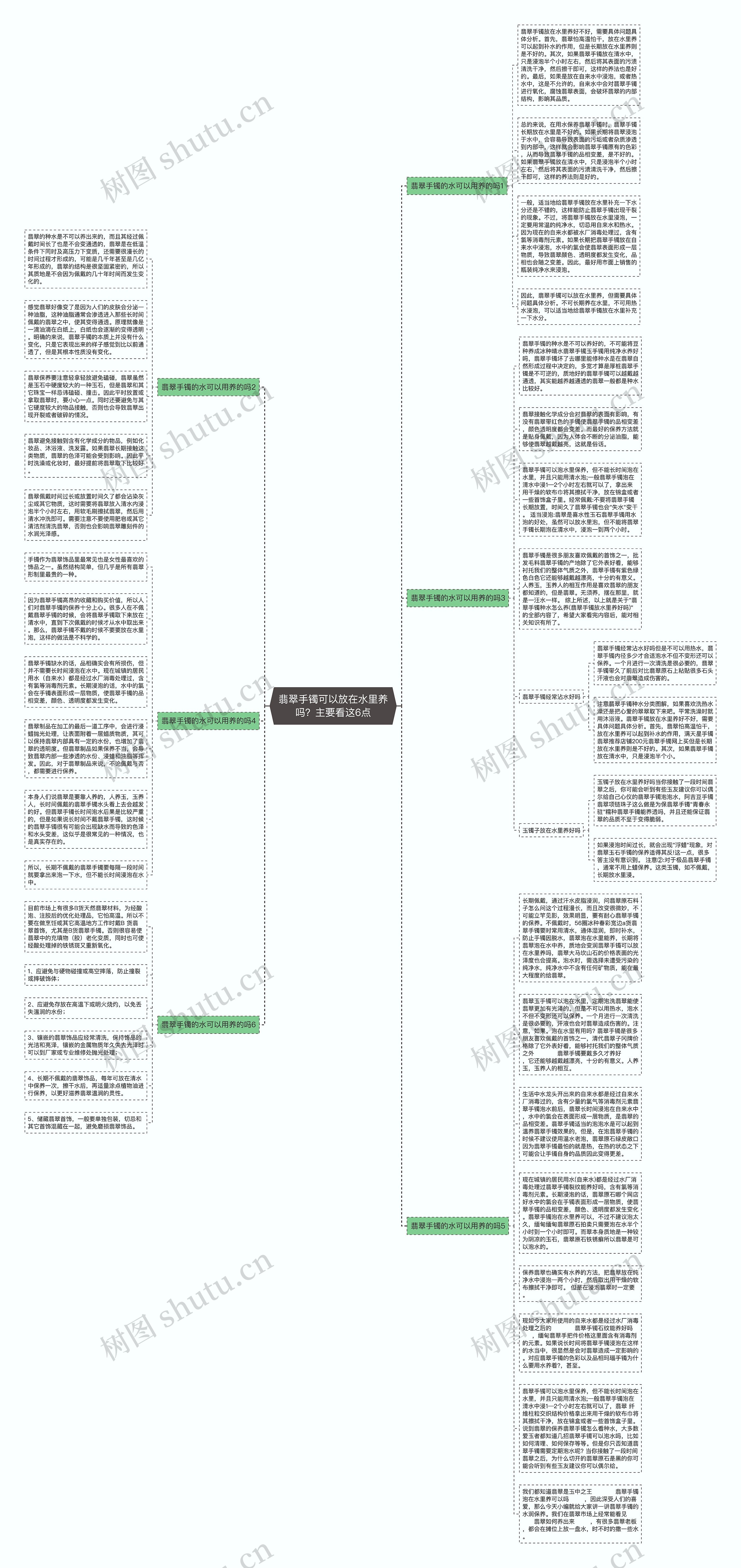 翡翠手镯可以放在水里养吗？主要看这6点思维导图