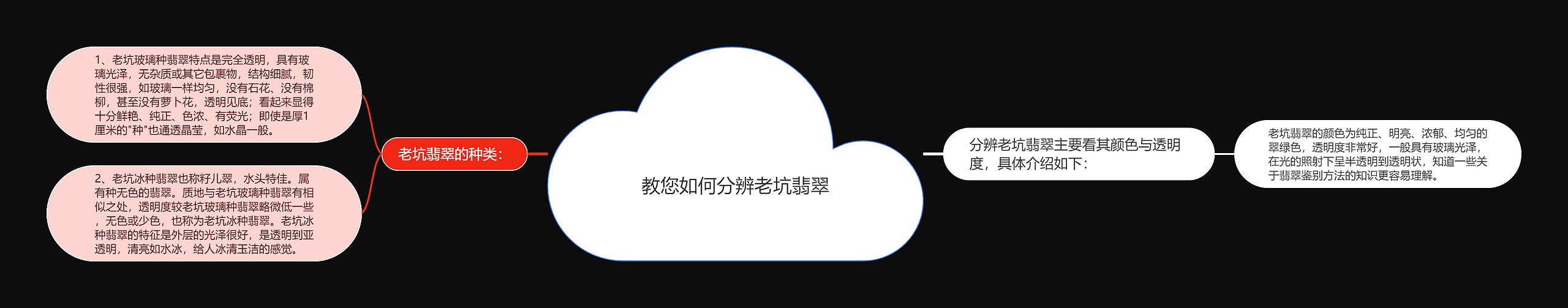 教您如何分辨老坑翡翠 教您如何分辨老坑翡翠