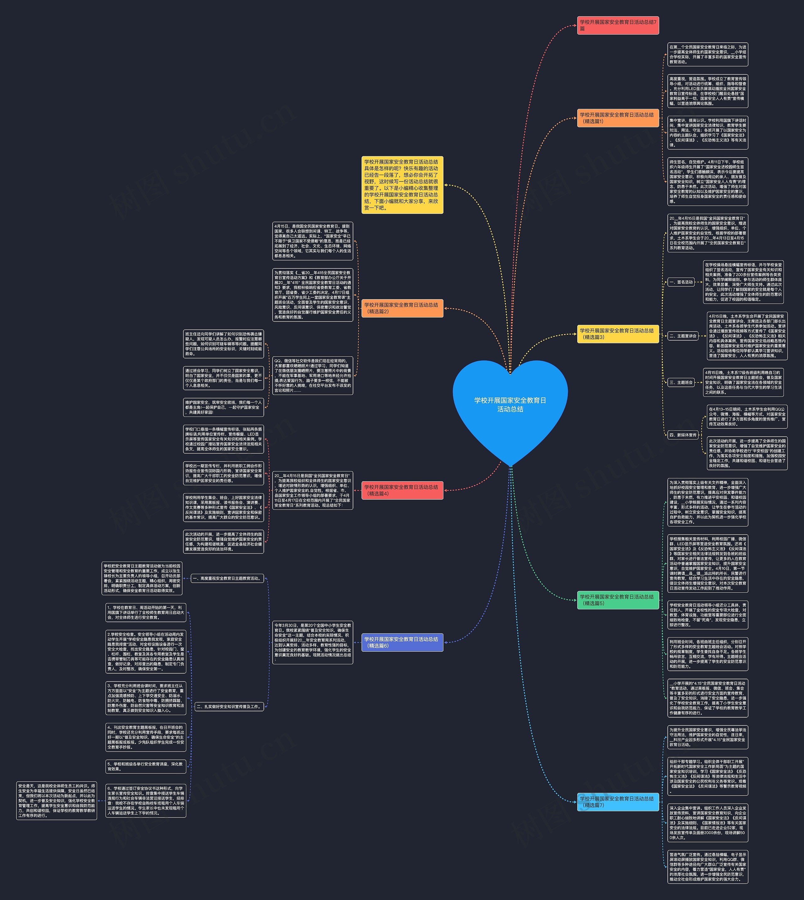 学校开展国家安全教育日活动总结思维导图