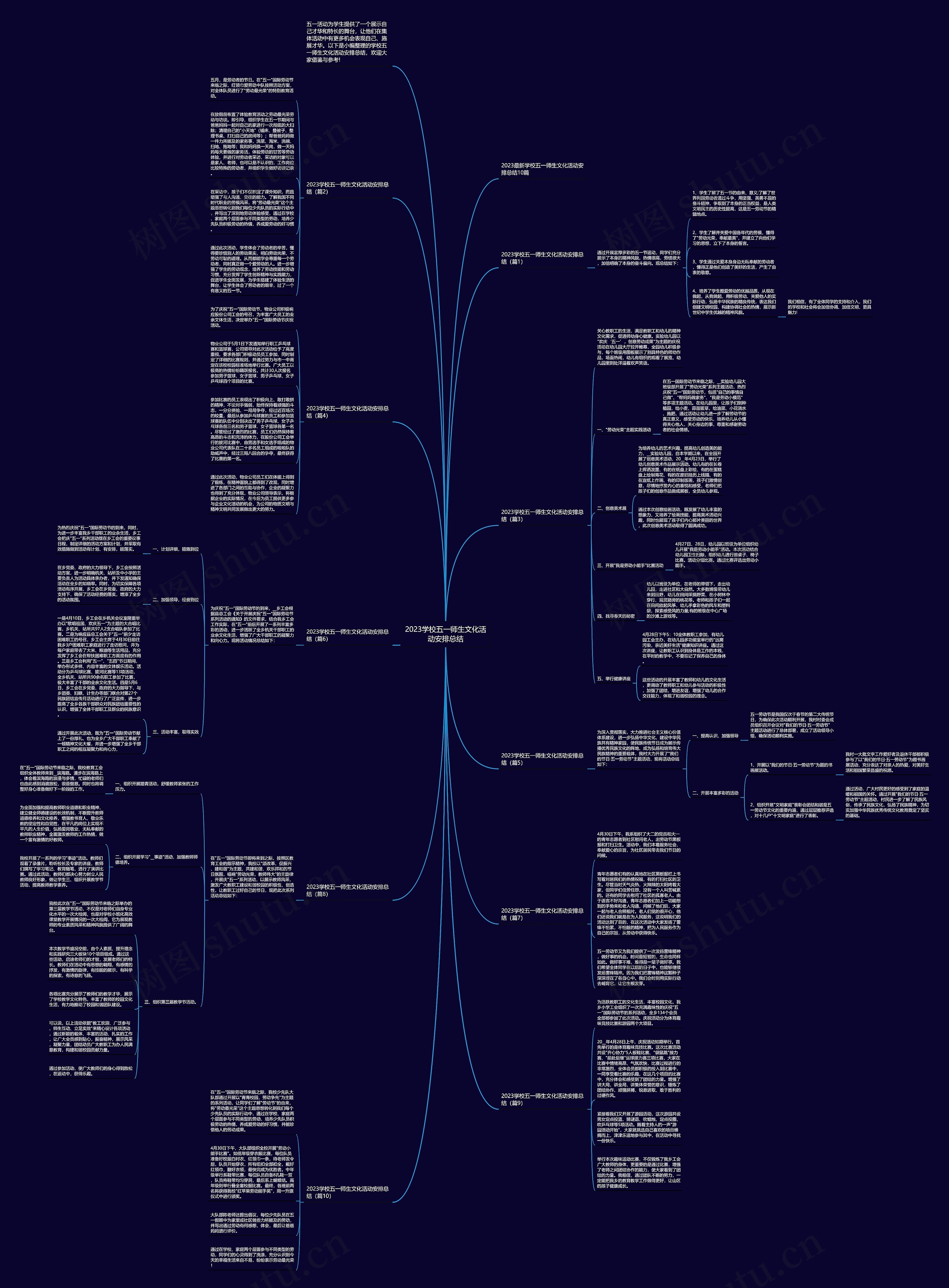 2023学校五一师生文化活动安排总结思维导图