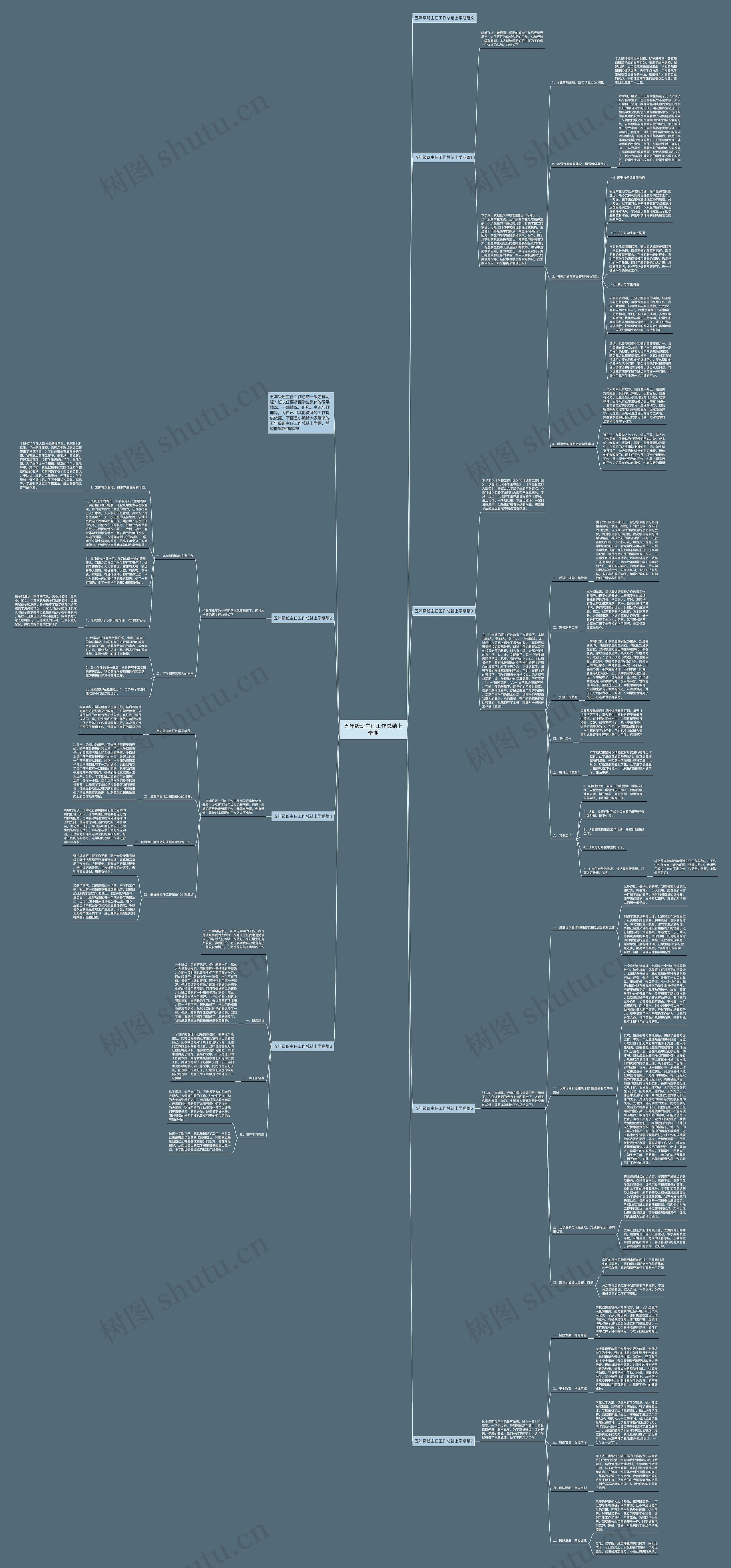 五年级班主任工作总结上学期思维导图