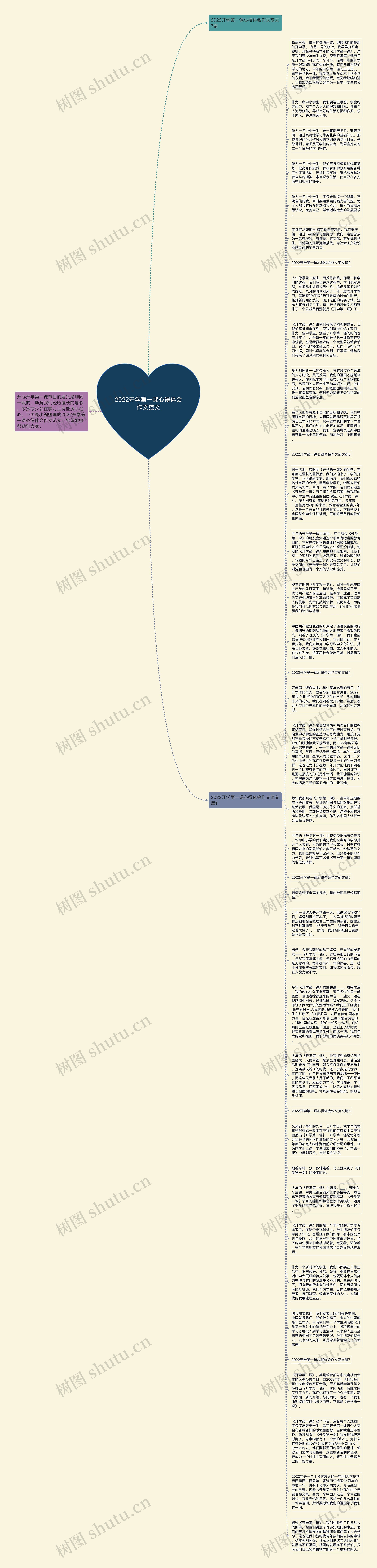 2022开学第一课心得体会作文范文思维导图