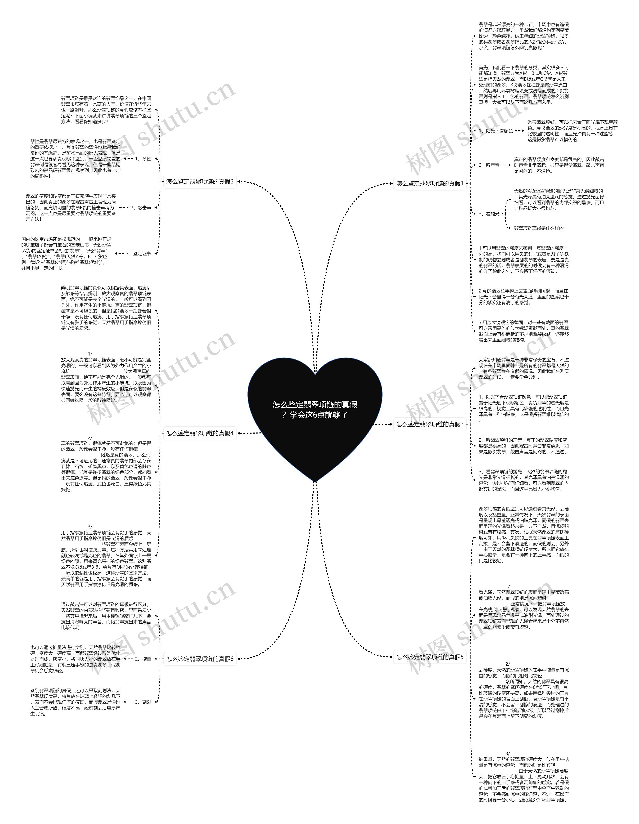 怎么鉴定翡翠项链的真假？学会这6点就够了思维导图