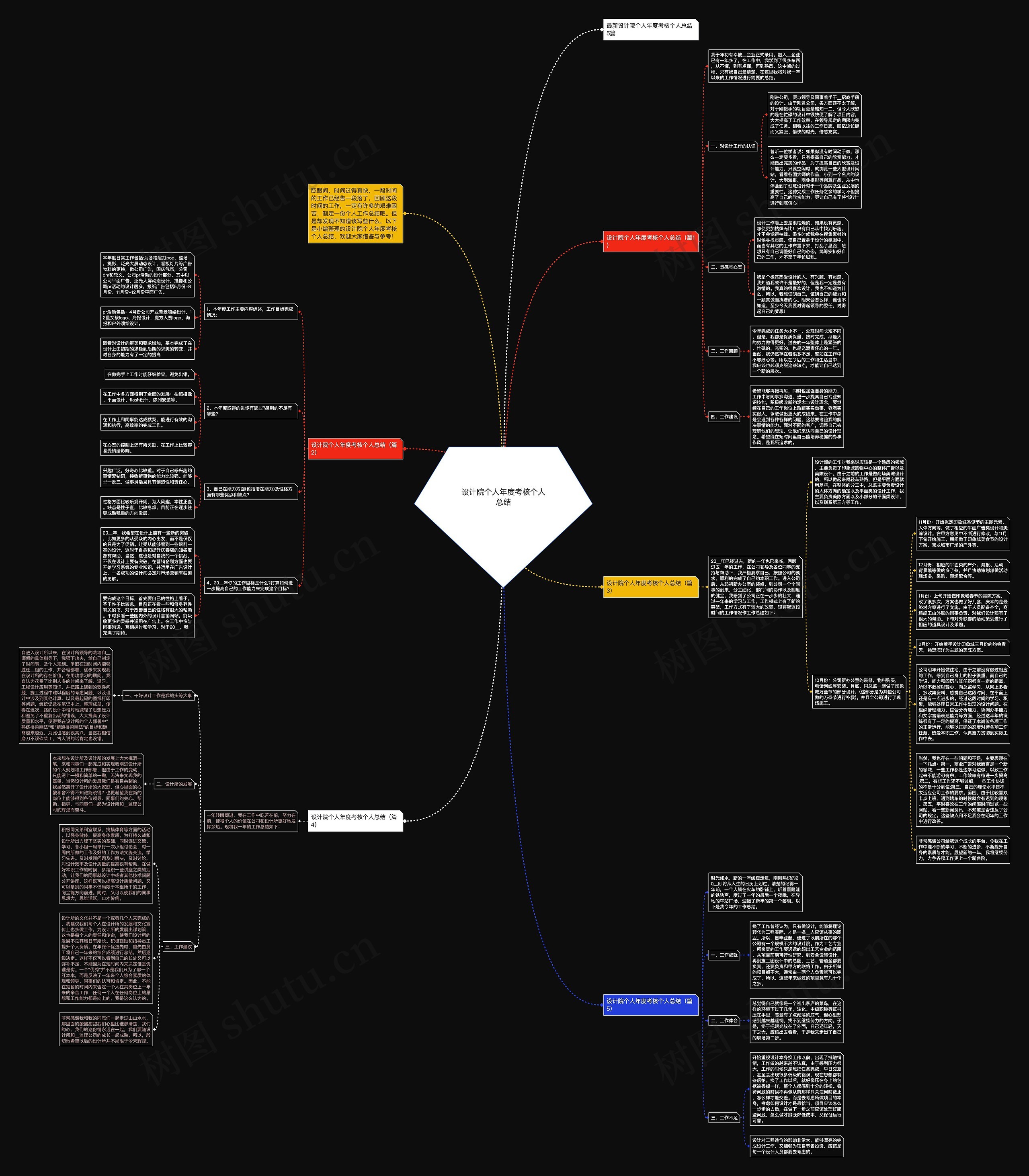 设计院个人年度考核个人总结思维导图