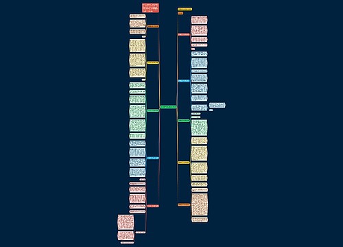 军训第八天心得体会10篇思维导图