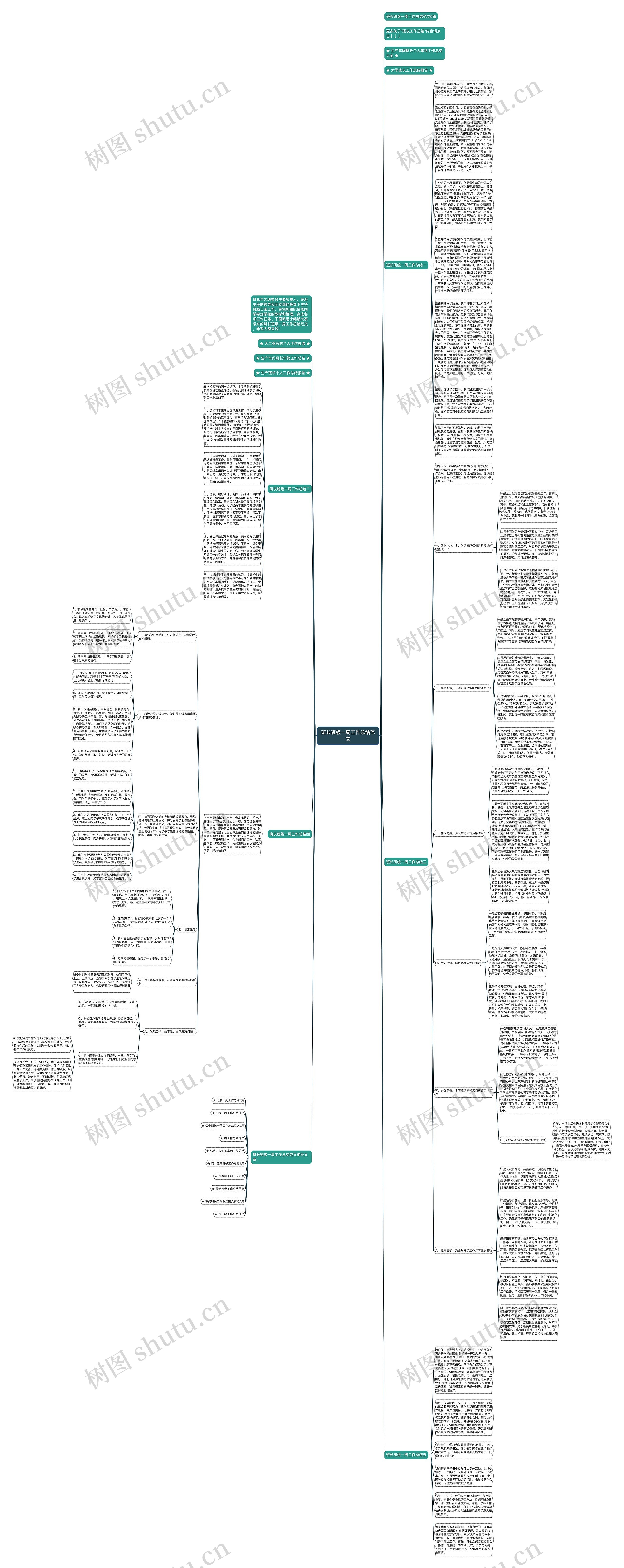 班长班级一周工作总结范文思维导图