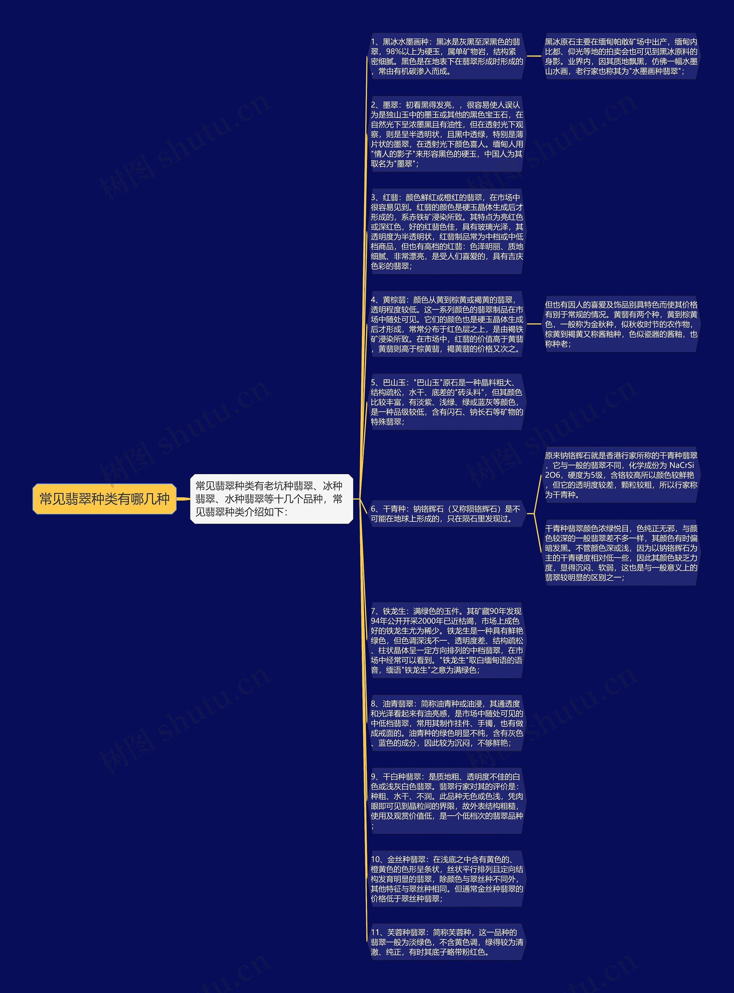 常见翡翠种类有哪几种思维导图