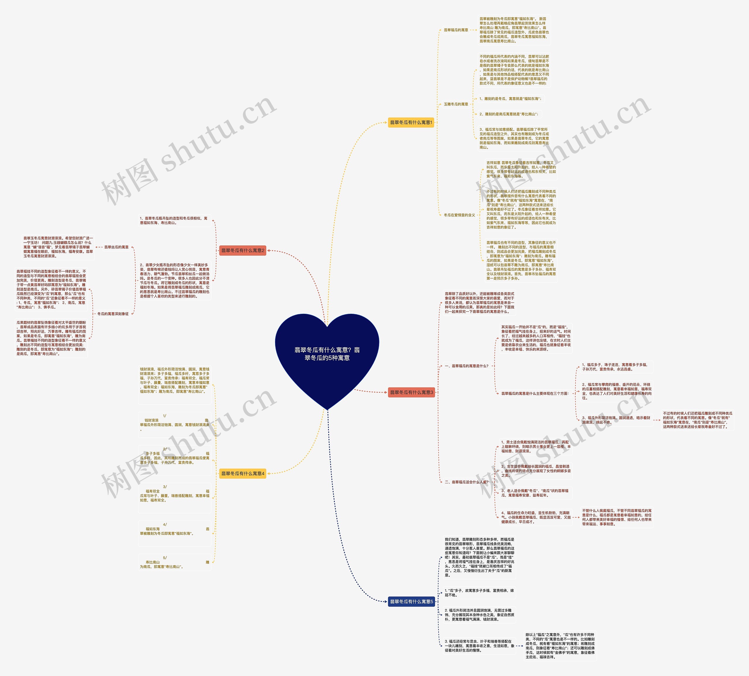 翡翠冬瓜有什么寓意？翡翠冬瓜的5种寓意思维导图