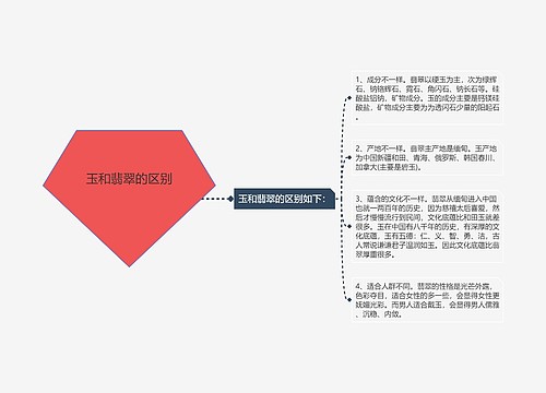 玉和翡翠的区别