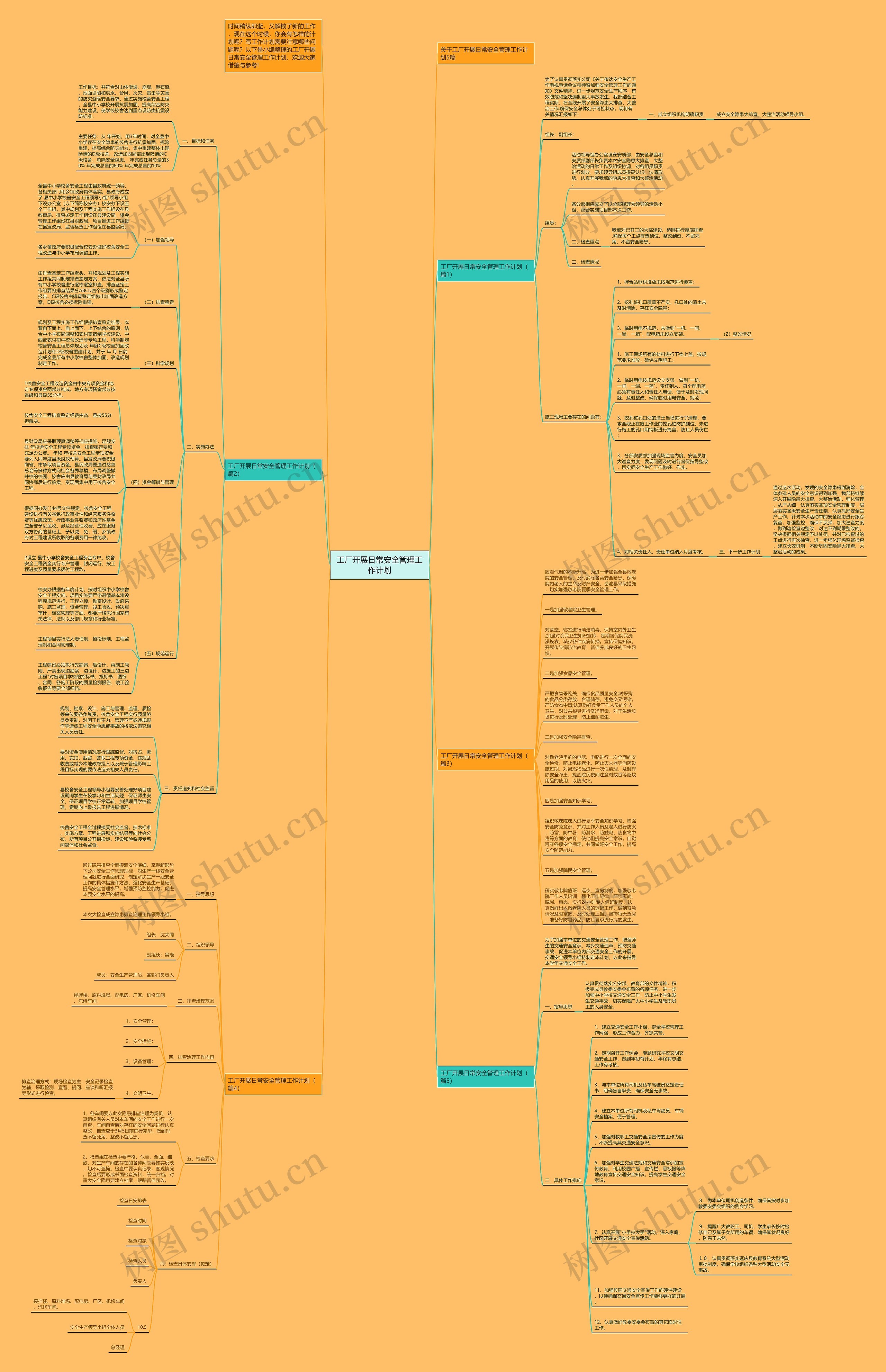 工厂开展日常安全管理工作计划思维导图