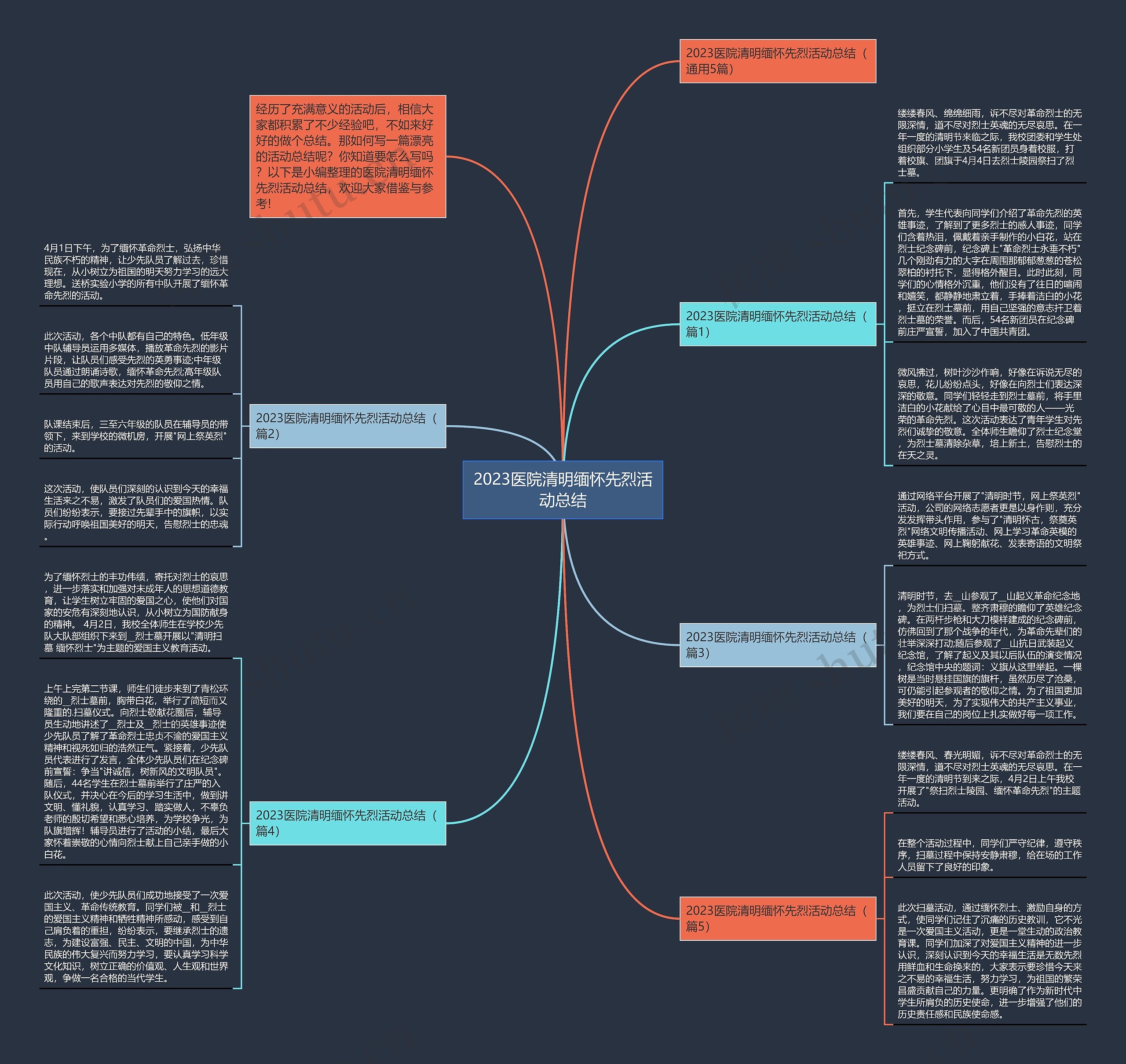 2023医院清明缅怀先烈活动总结思维导图